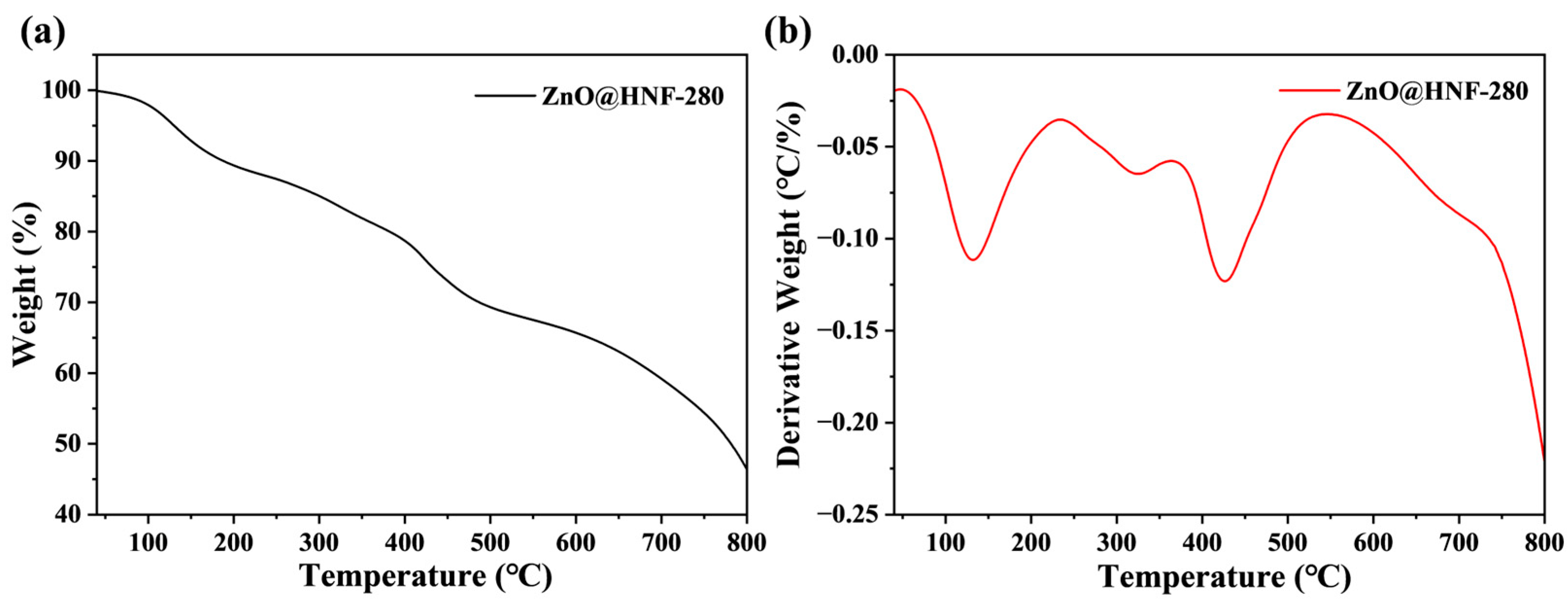 Catalysts 15 01137 g004