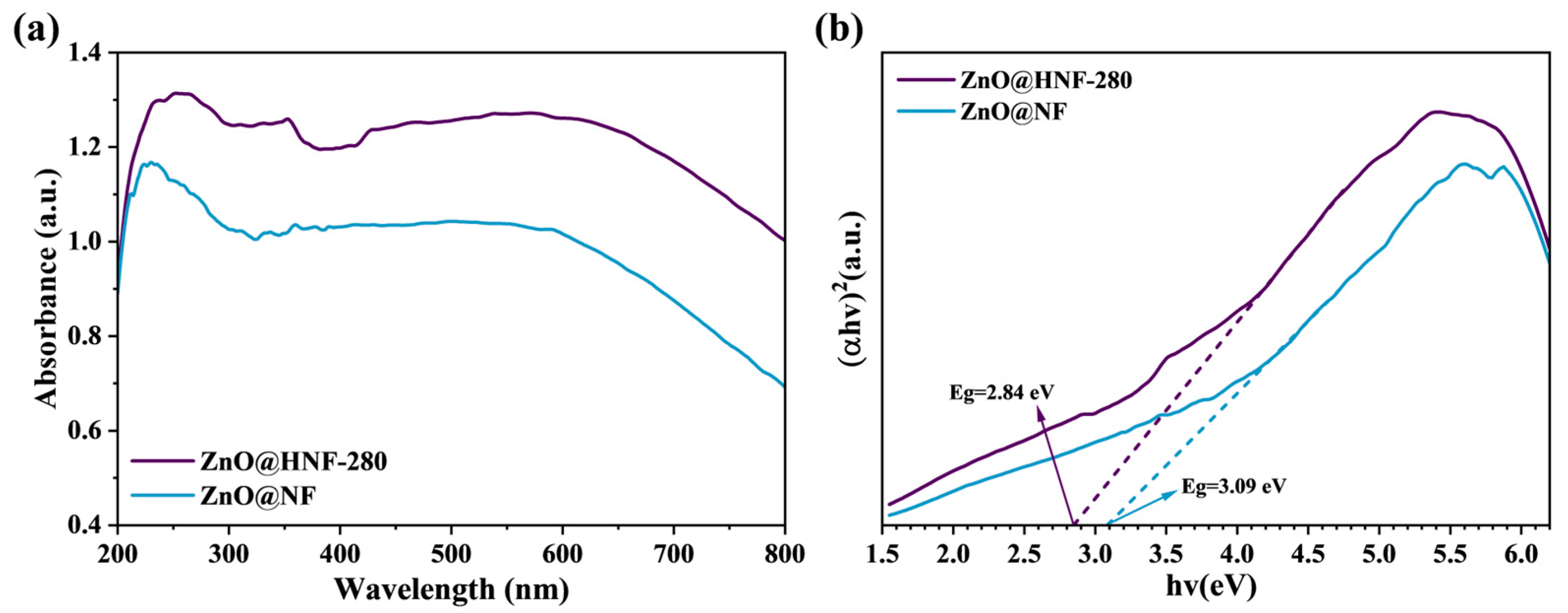 Catalysts 15 01137 g005