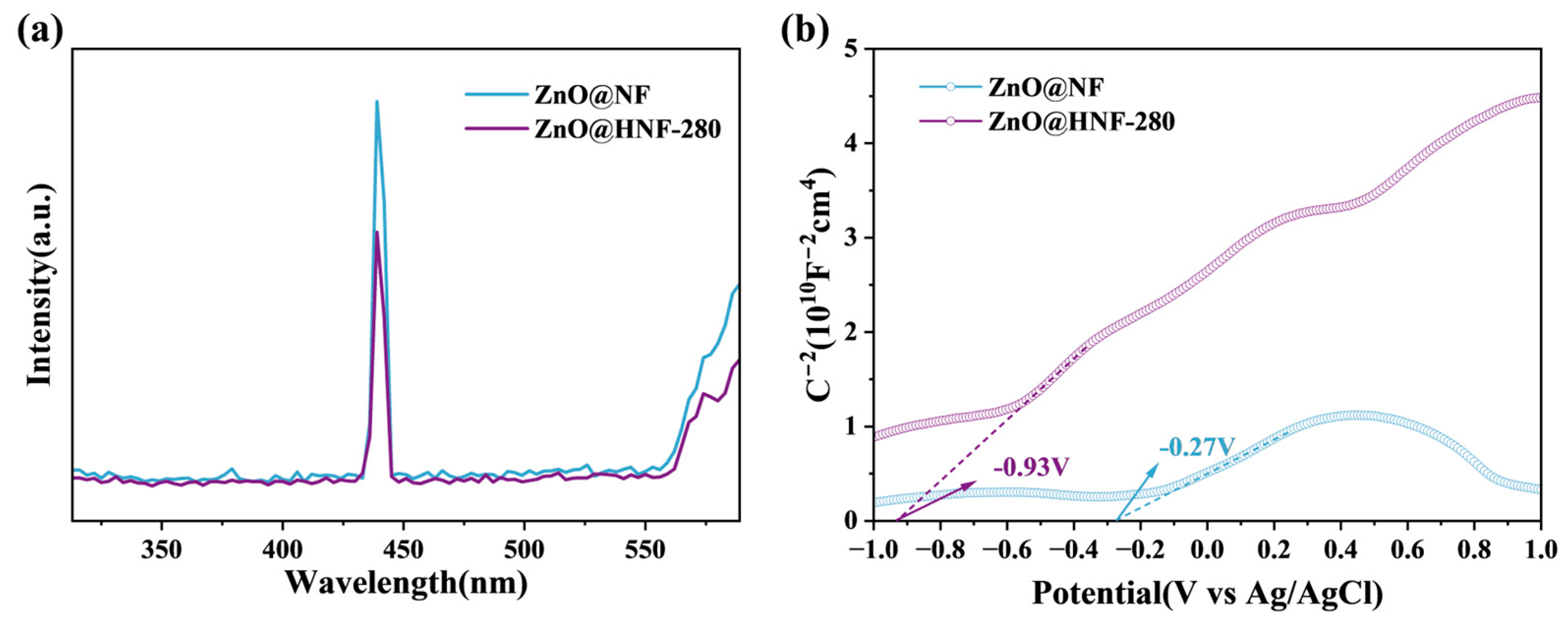 Catalysts 15 01137 g006
