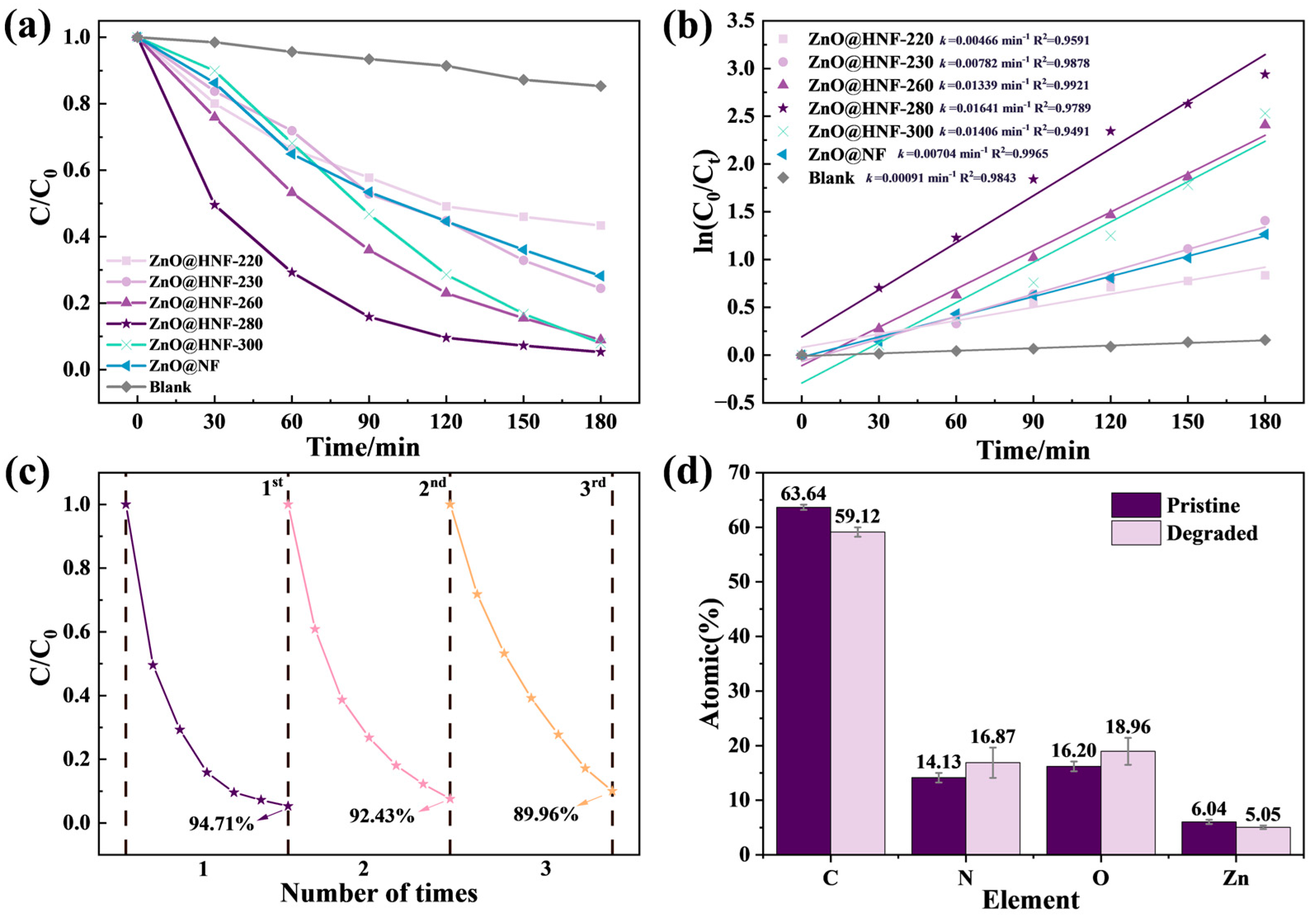 Catalysts 15 01137 g007