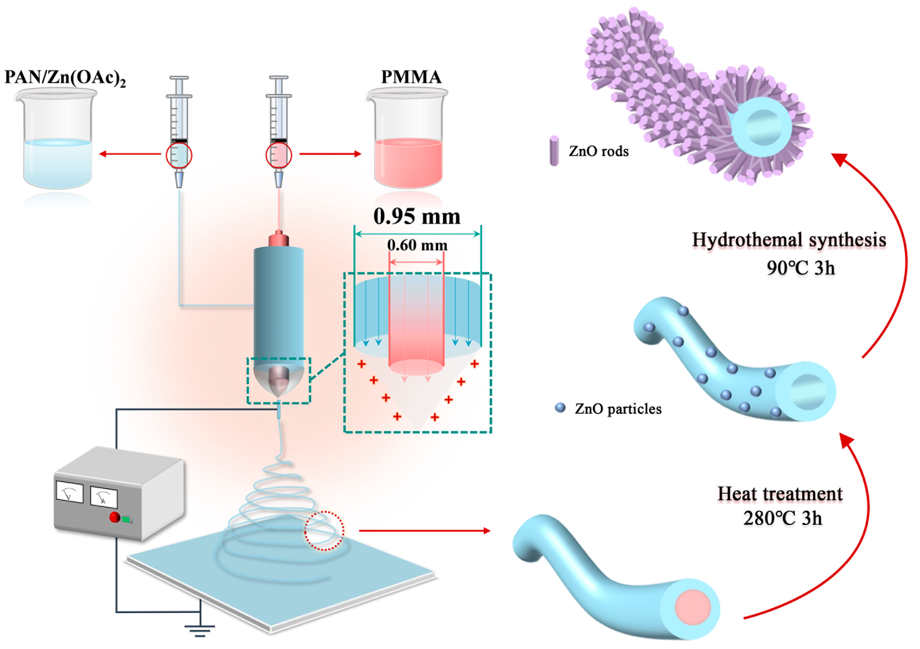 Catalysts 15 01137 g009