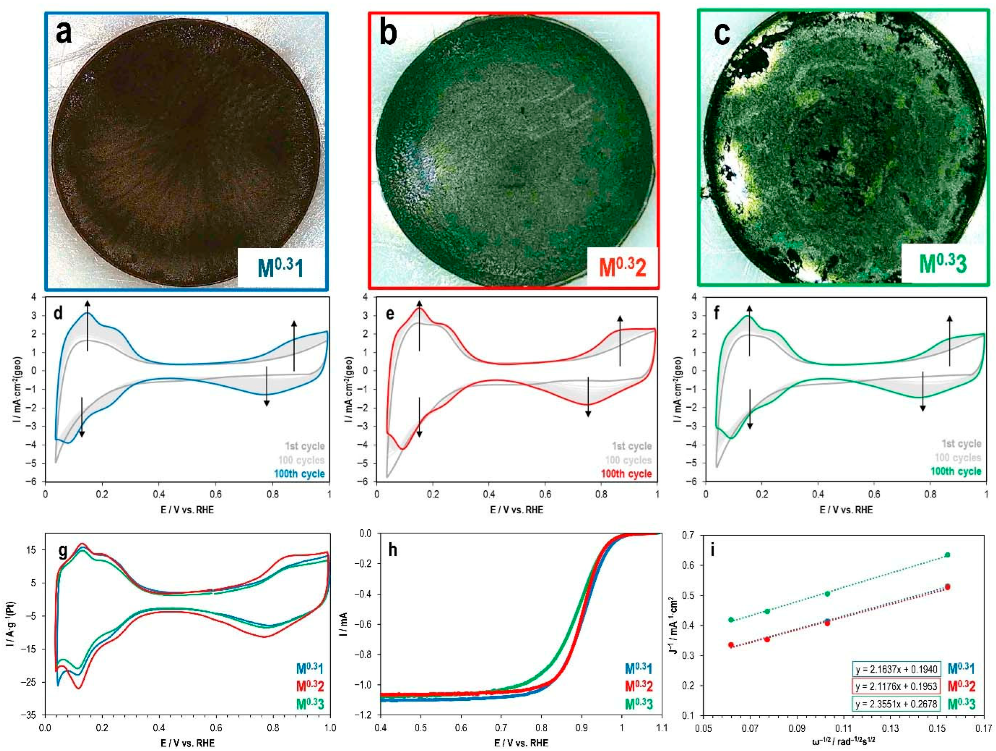 Catalysts 15 01140 g002
