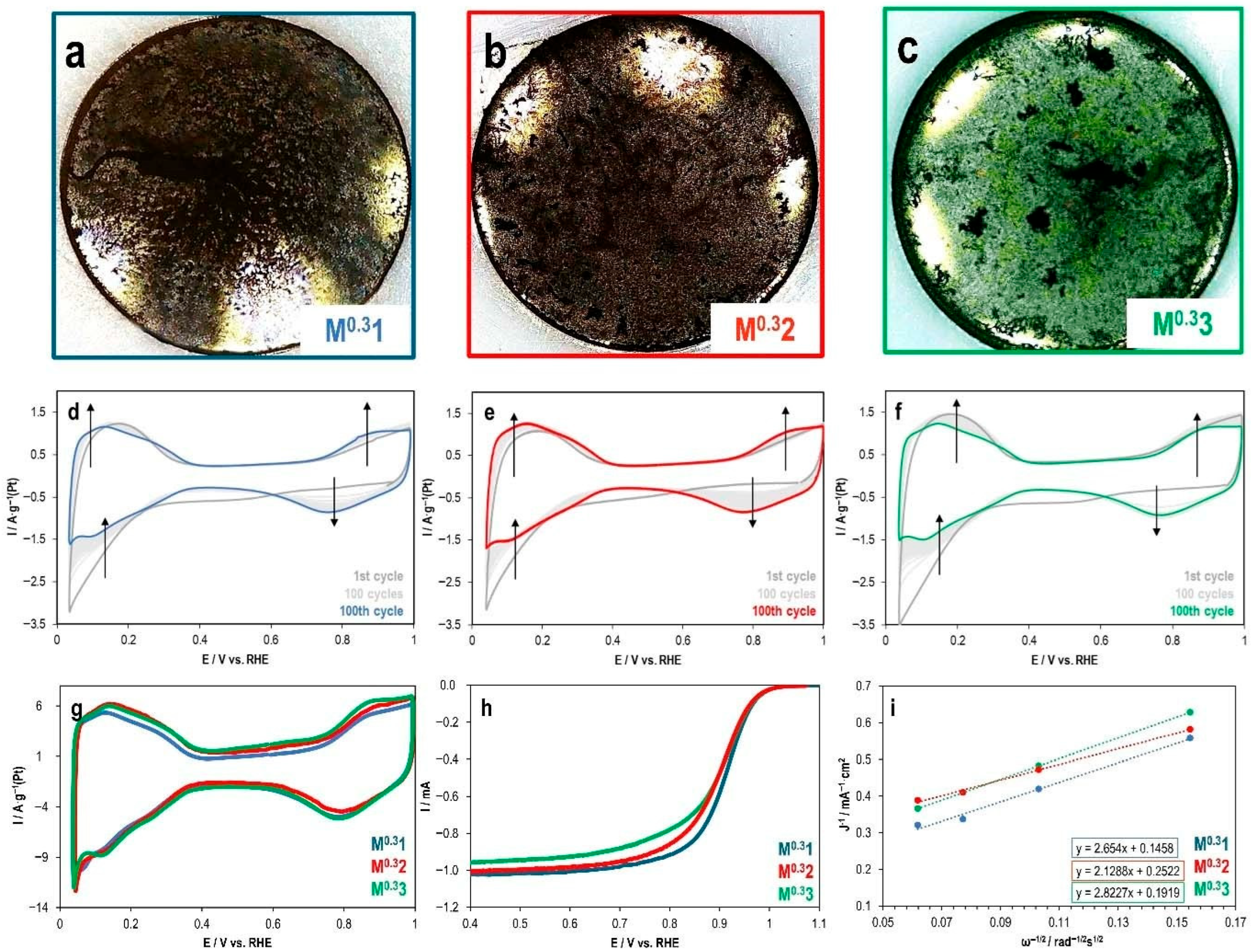 Catalysts 15 01140 g003