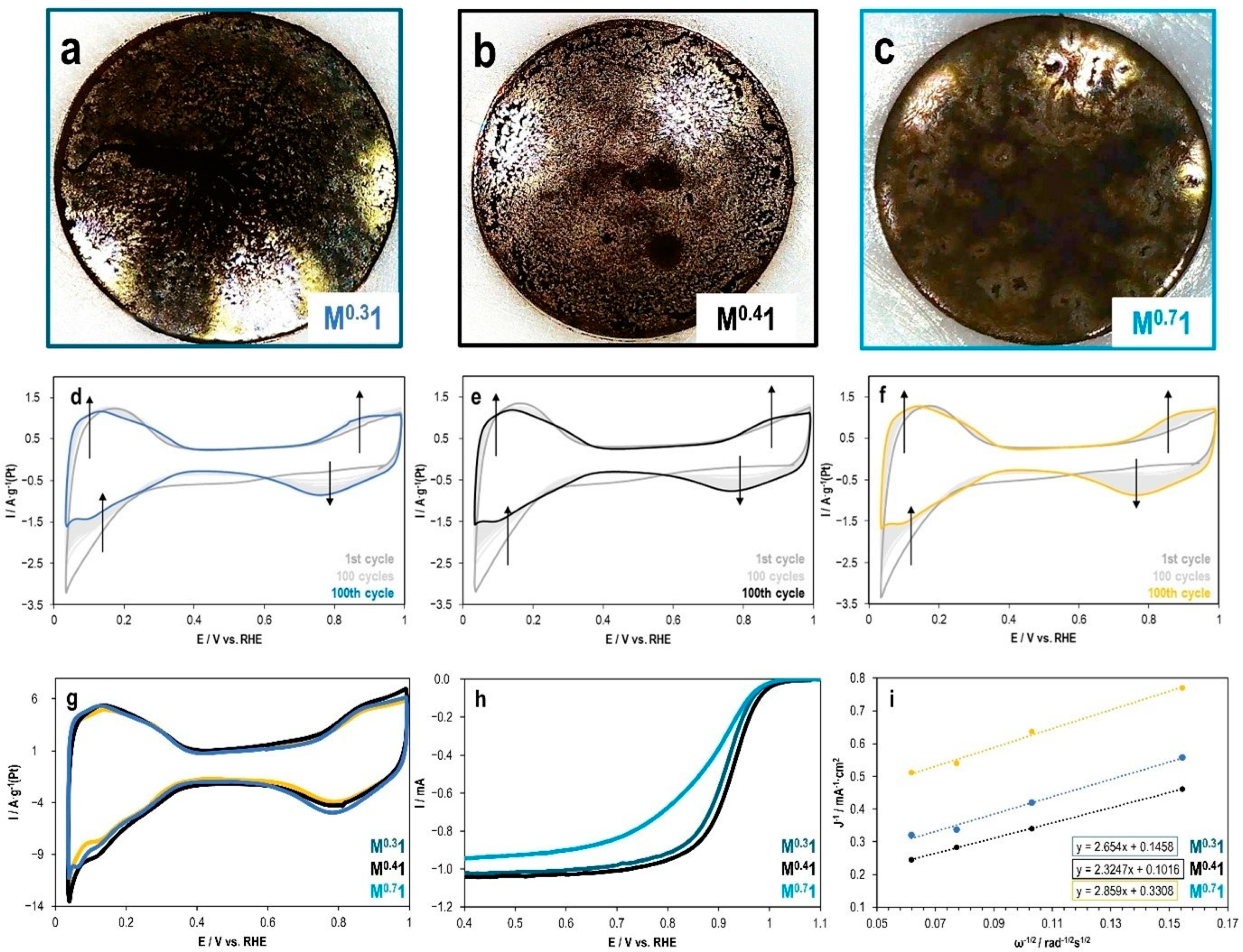 Catalysts 15 01140 g004