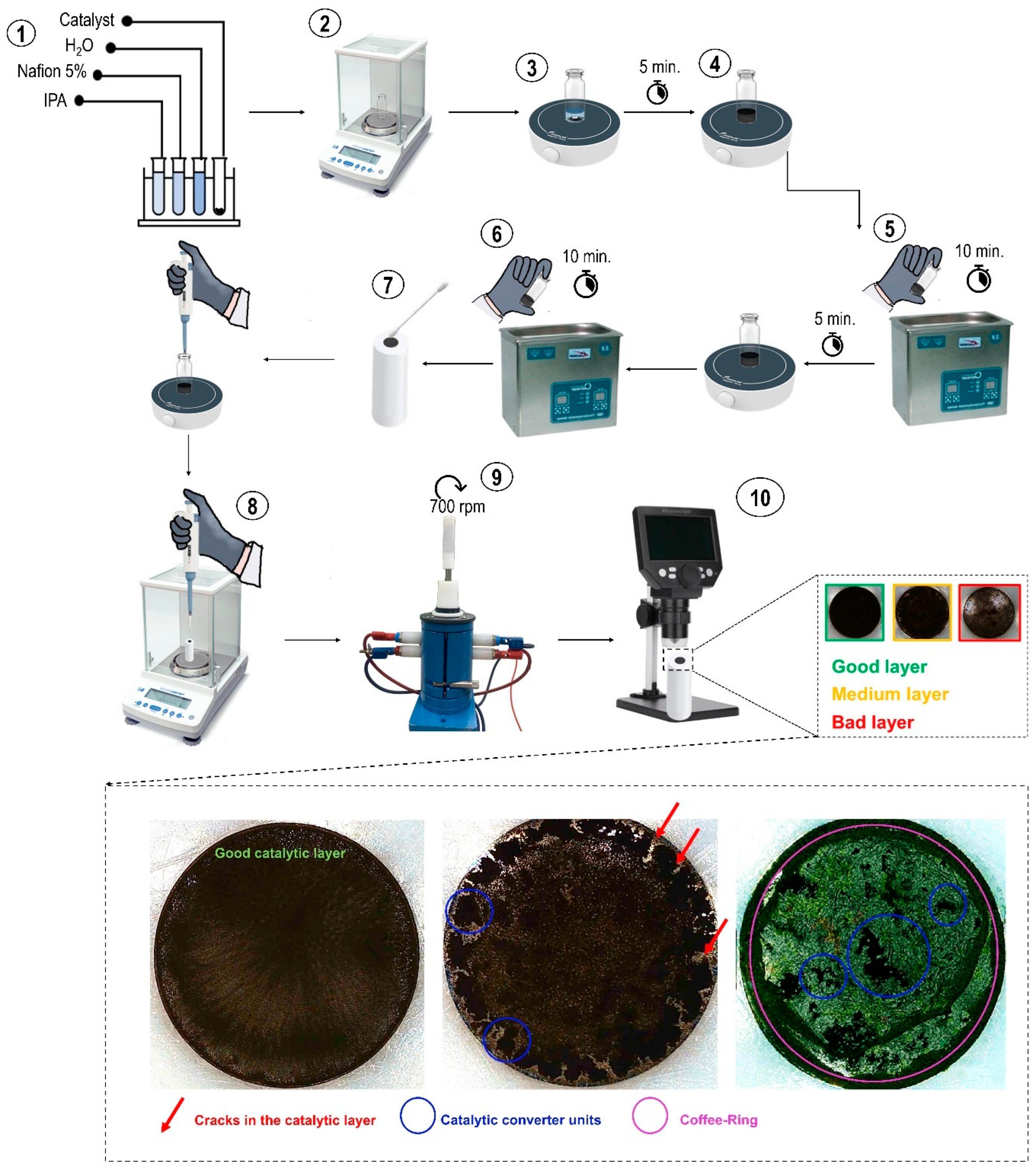 Catalysts 15 01140 g005