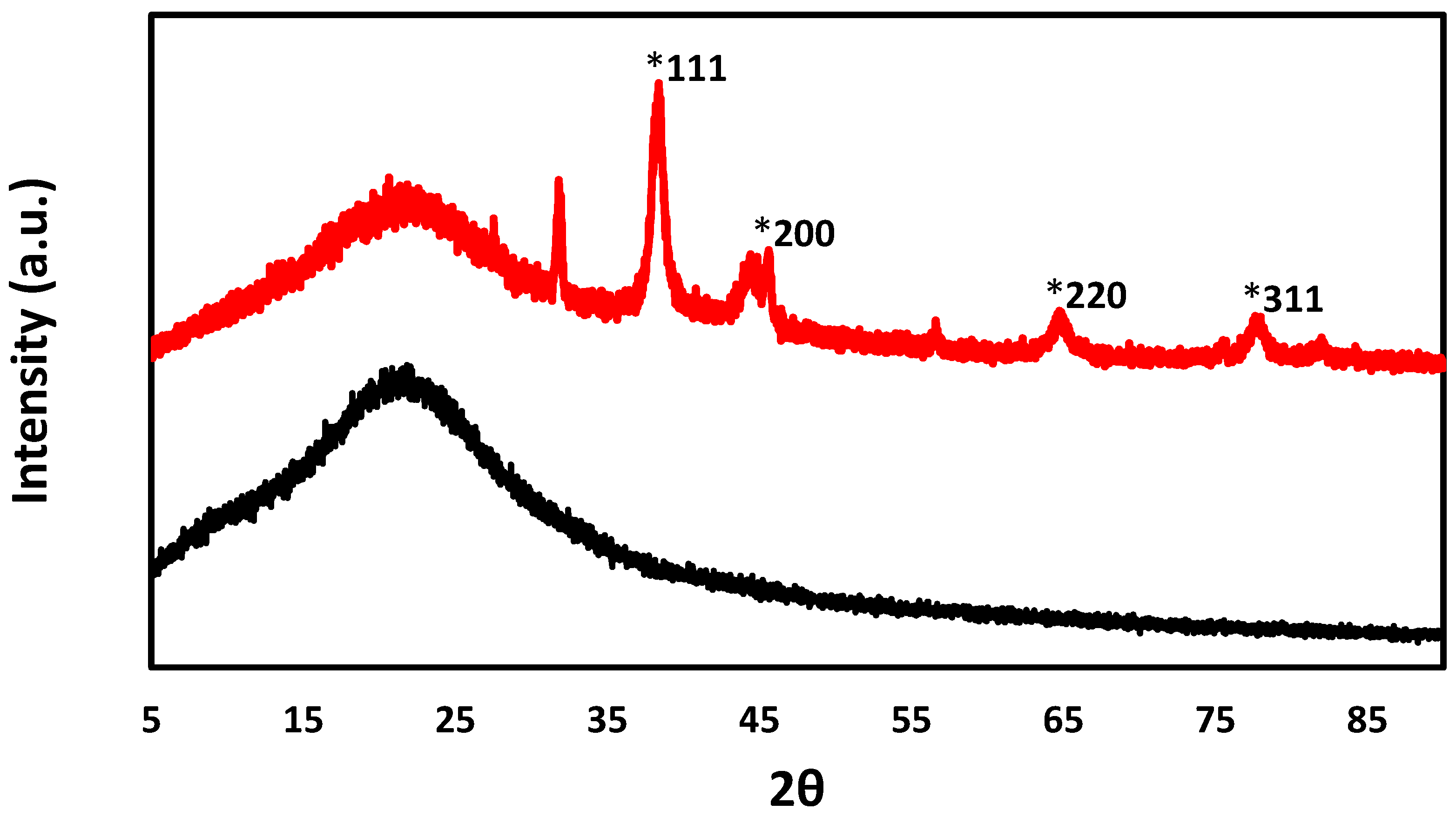Catalysts 15 01141 g003
