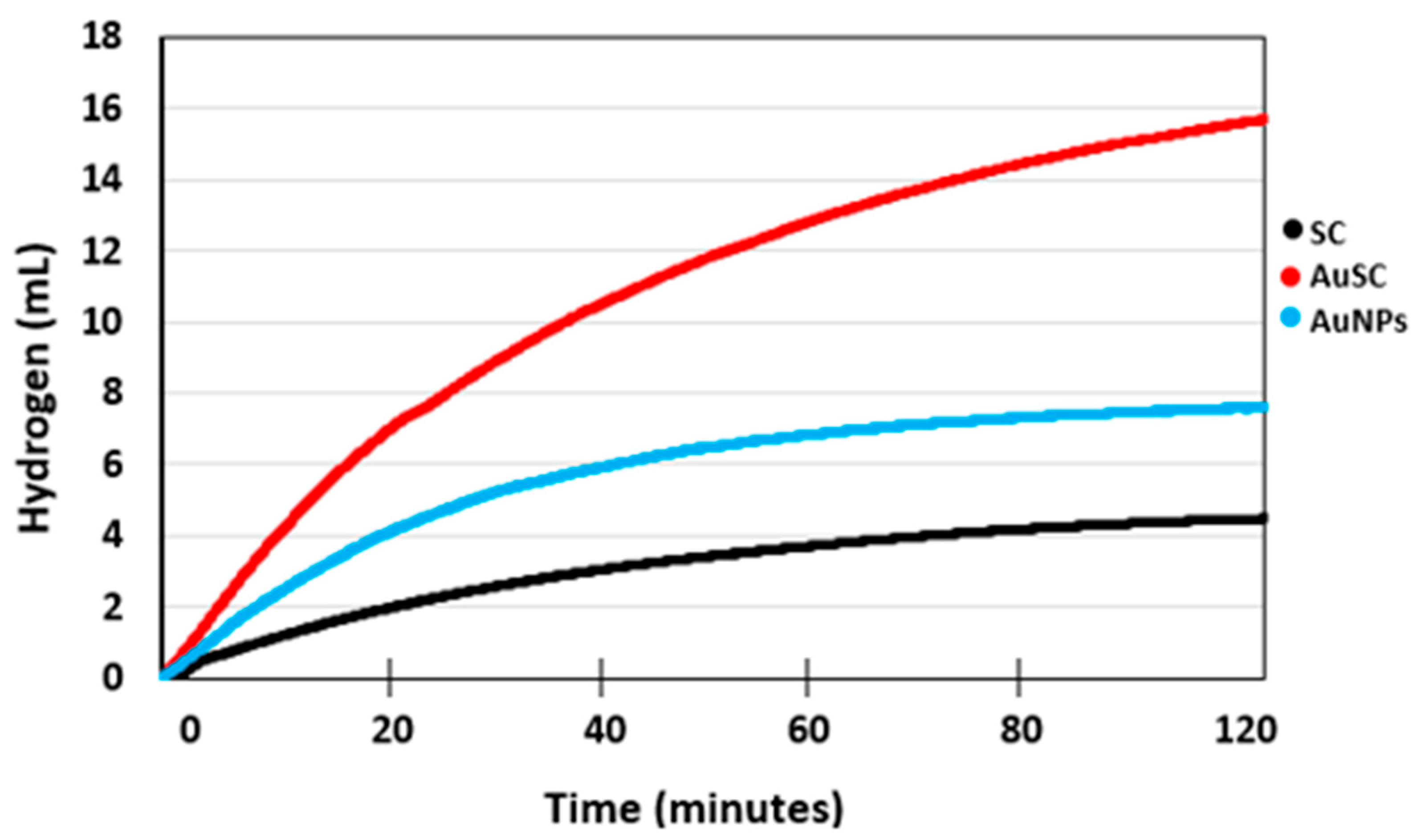Catalysts 15 01141 g004