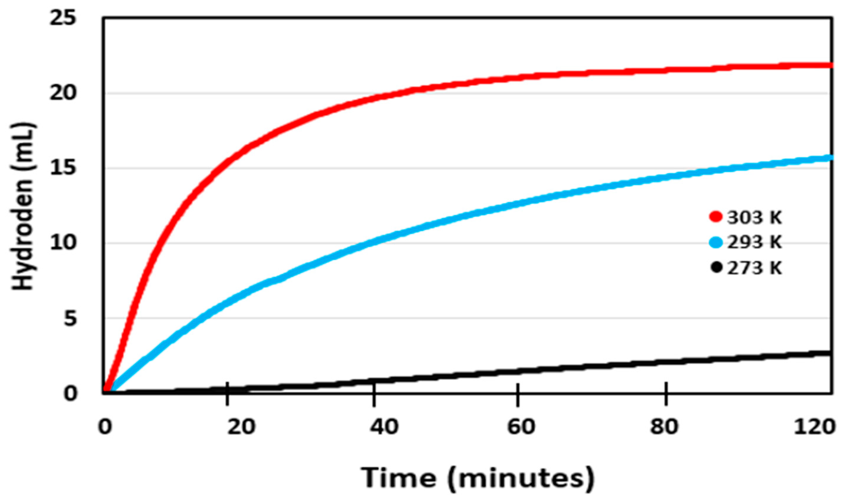 Catalysts 15 01141 g005