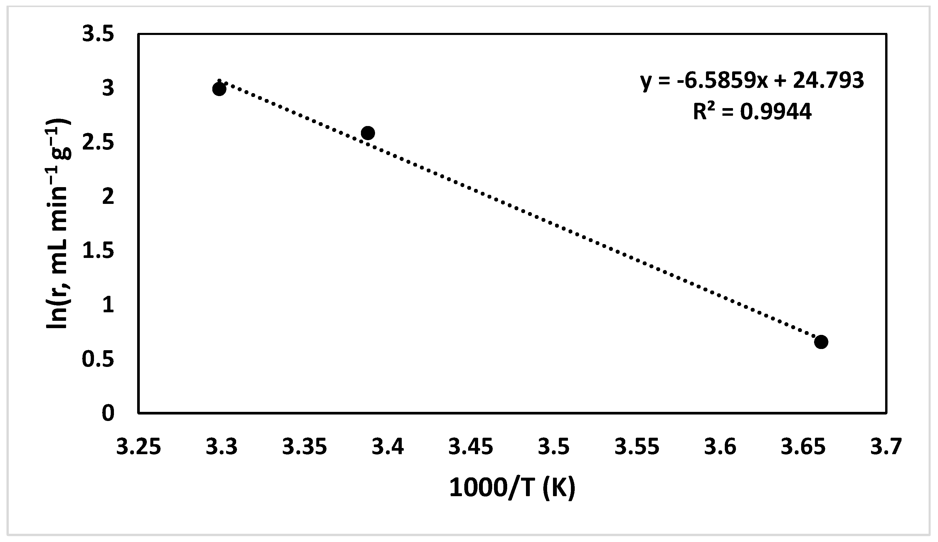 Catalysts 15 01141 g006