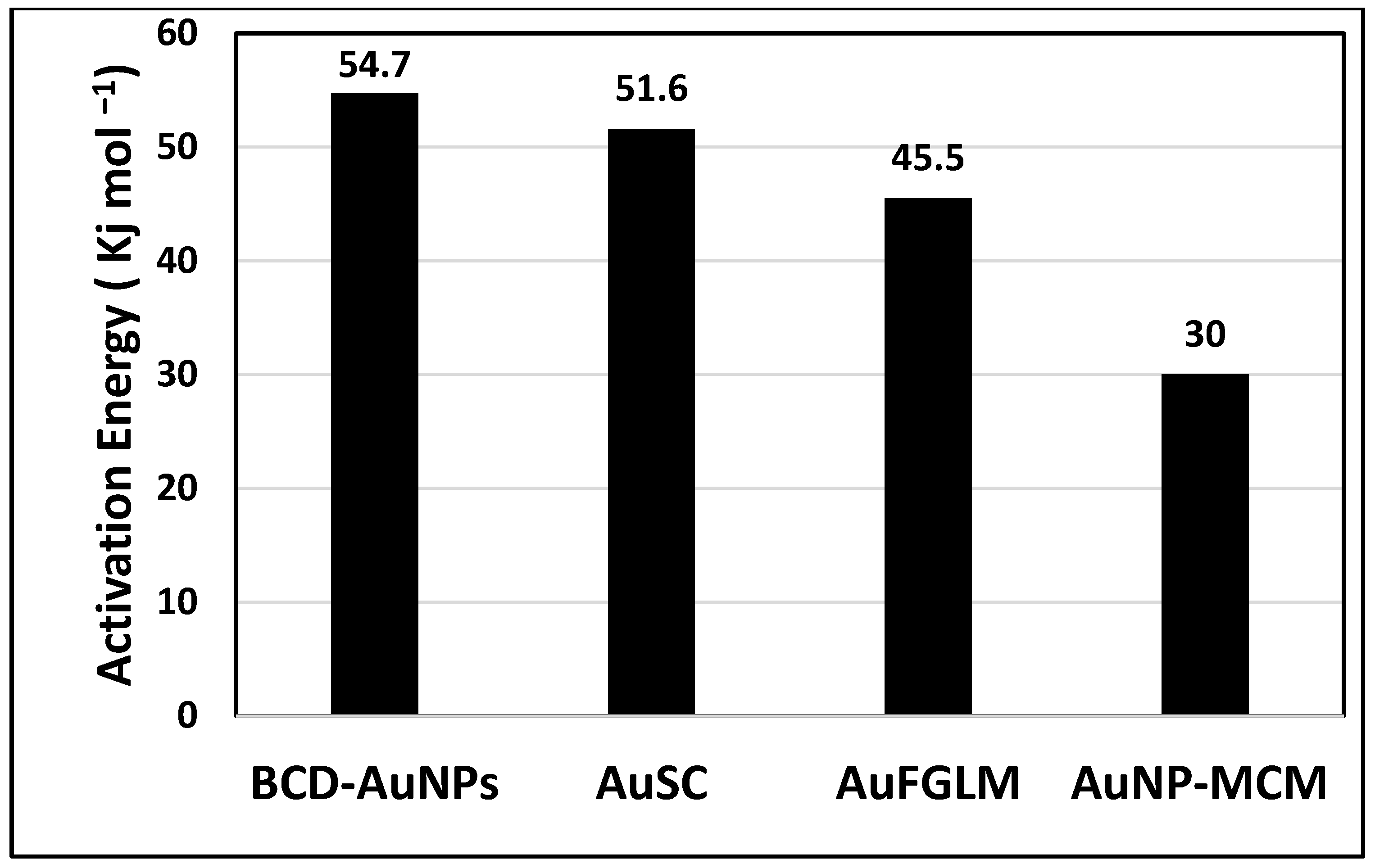 Catalysts 15 01141 g007