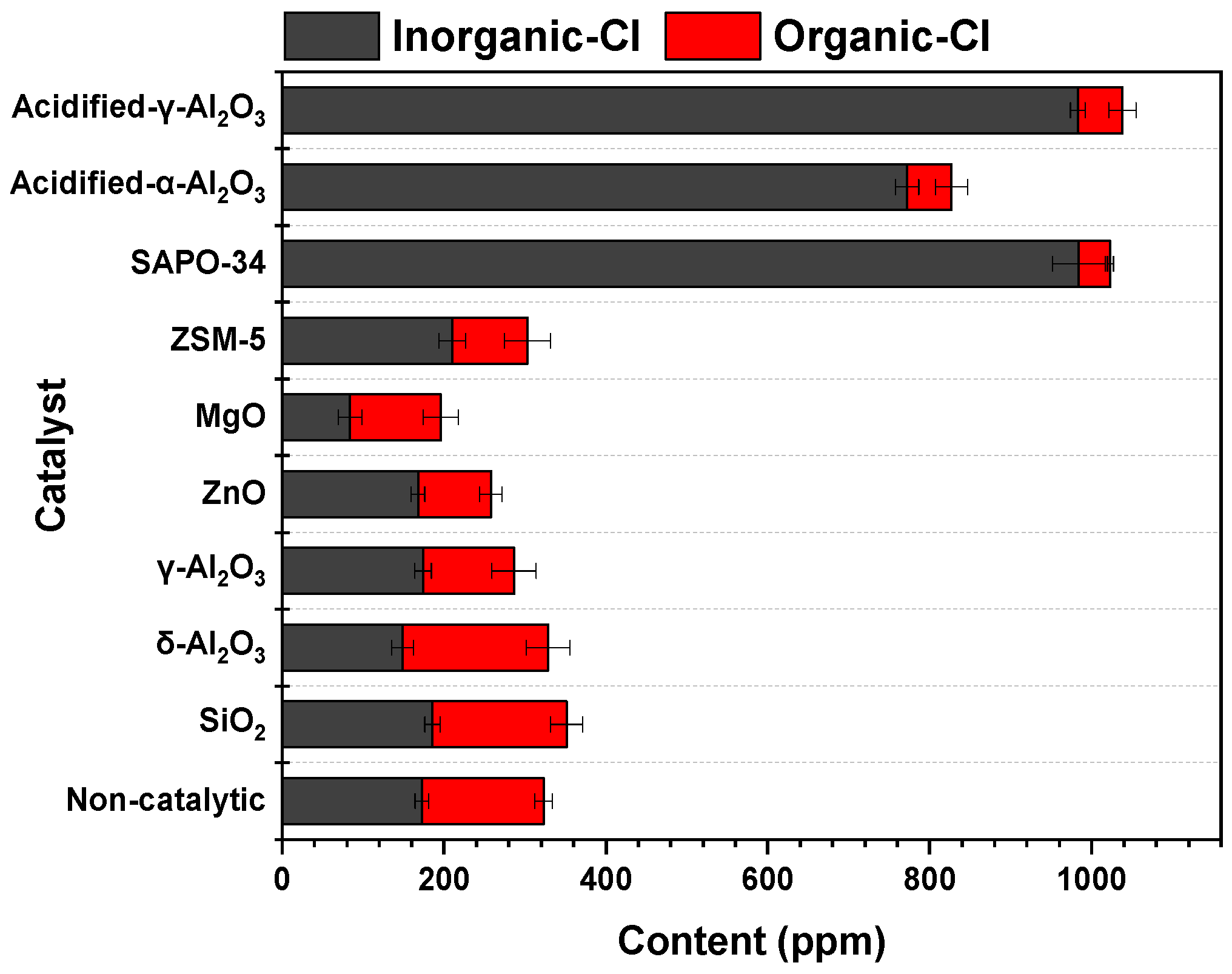 Catalysts 15 01142 g001