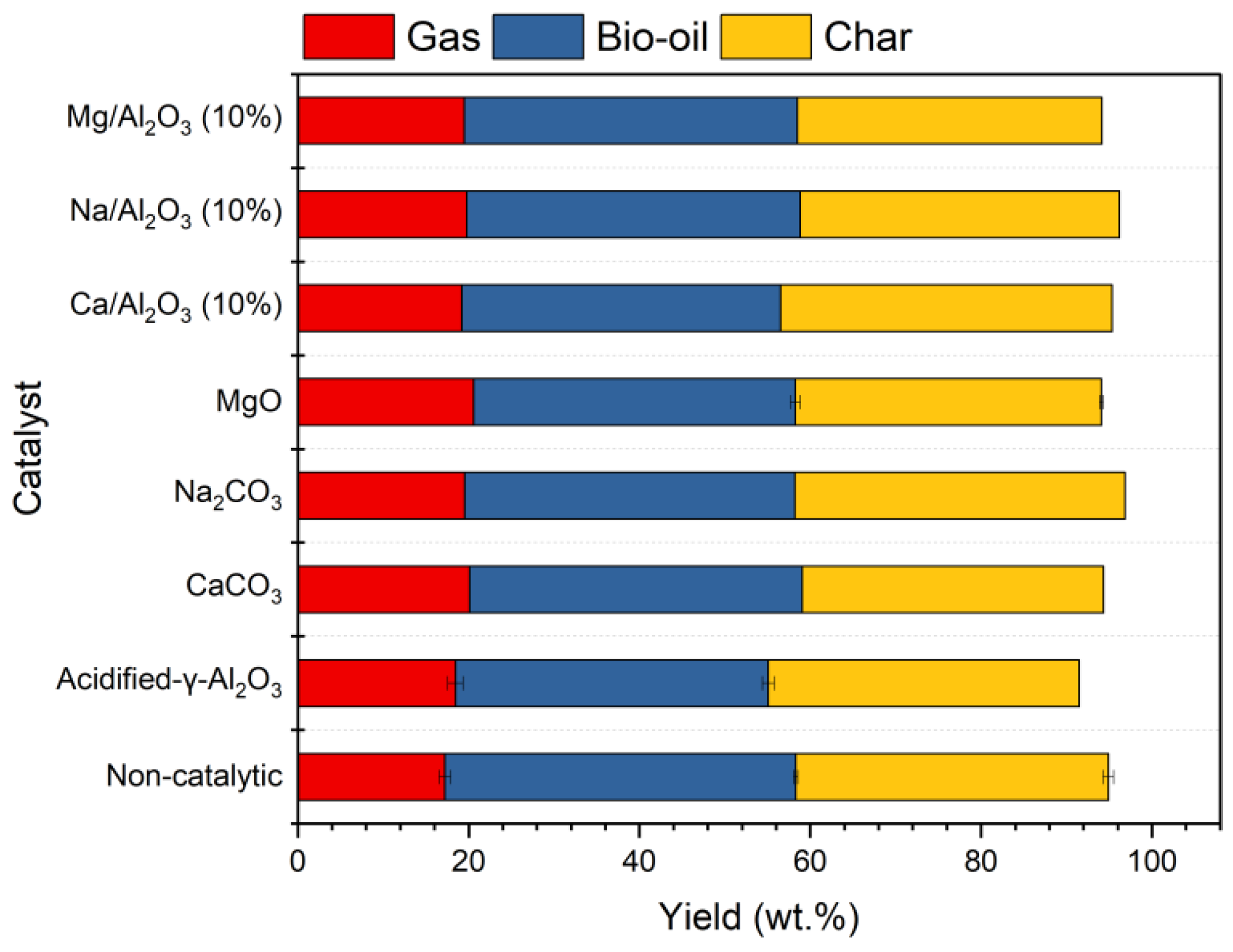 Catalysts 15 01142 g002