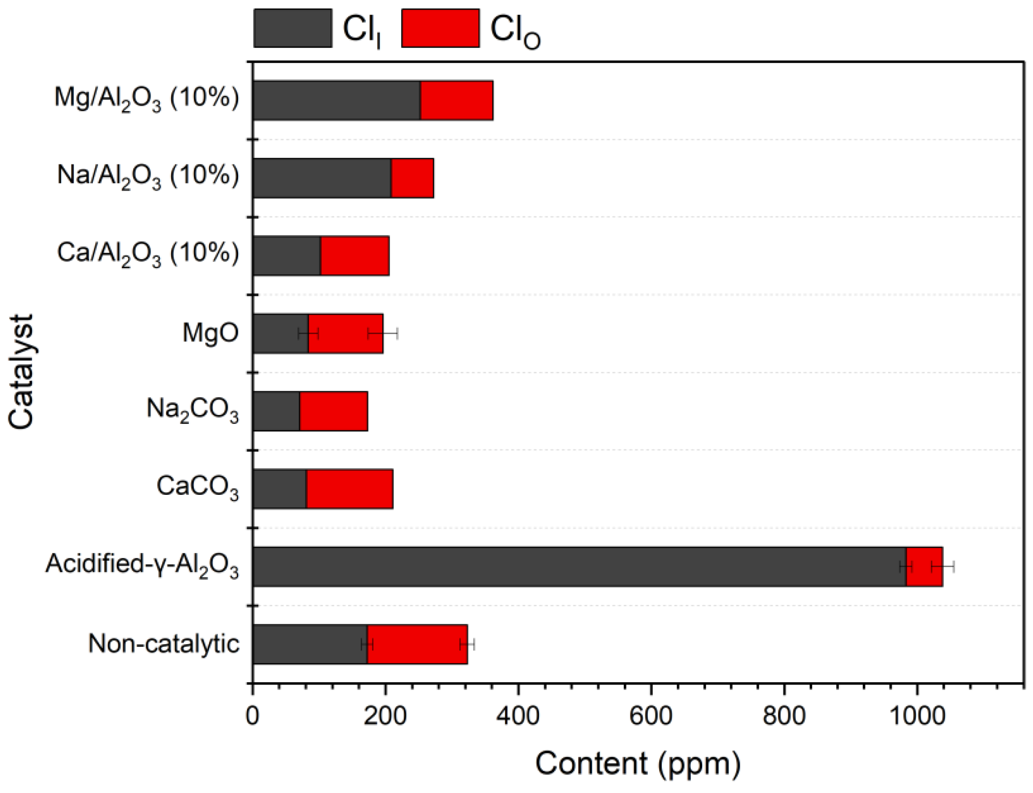 Catalysts 15 01142 g003