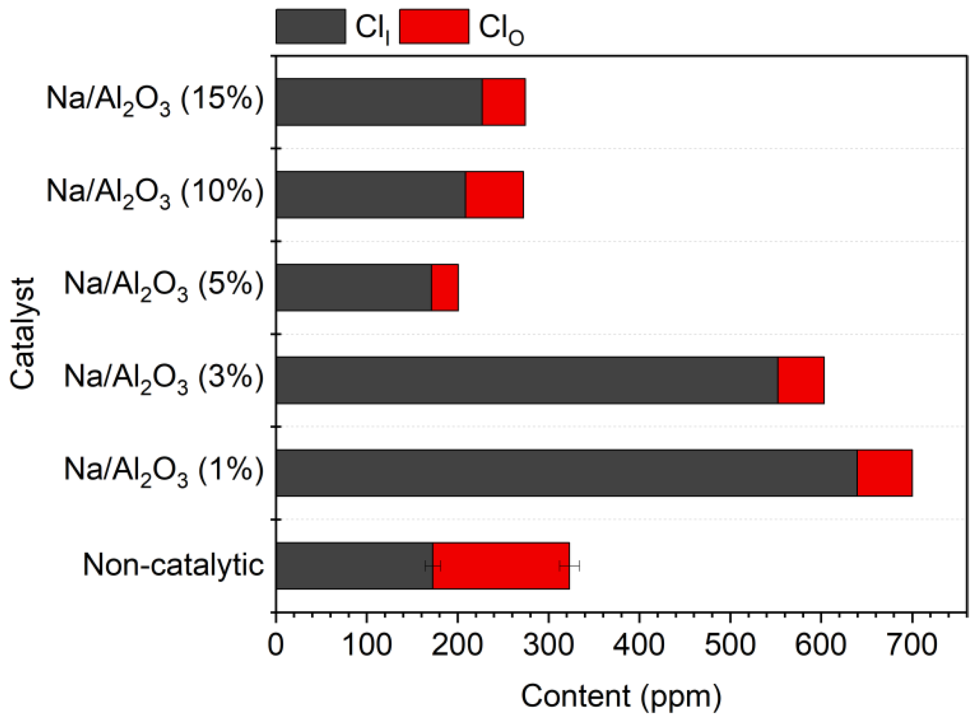 Catalysts 15 01142 g004