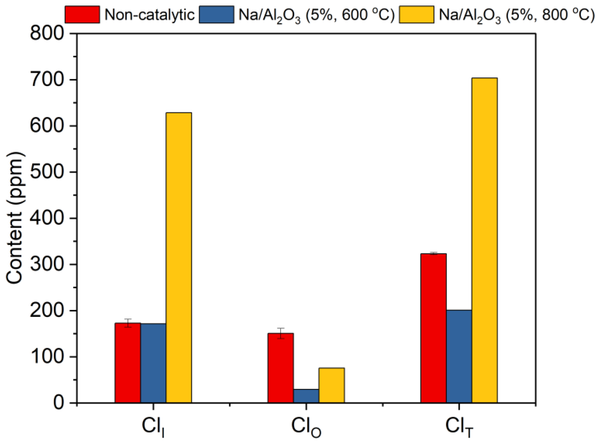 Catalysts 15 01142 g005