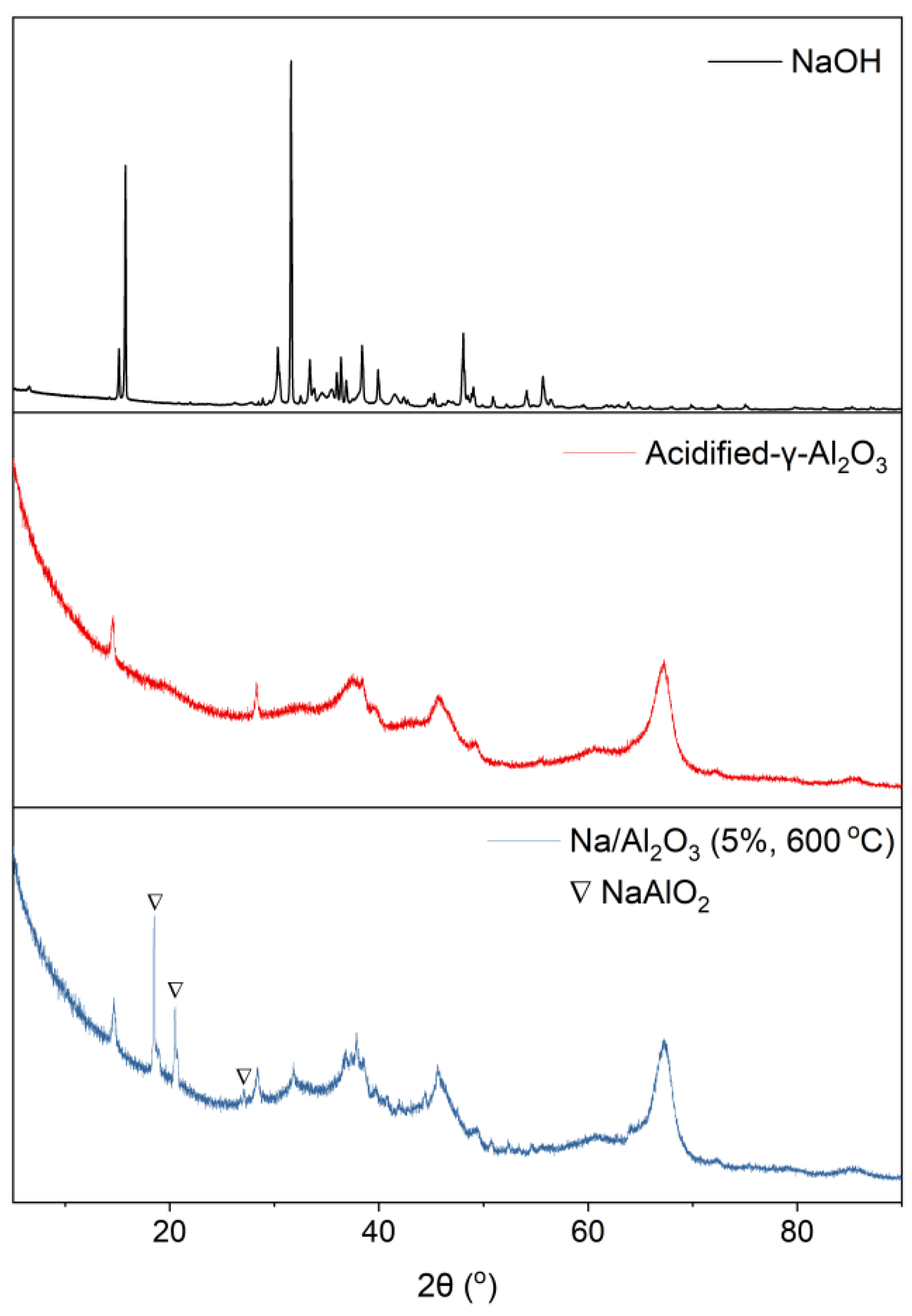 Catalysts 15 01142 g006