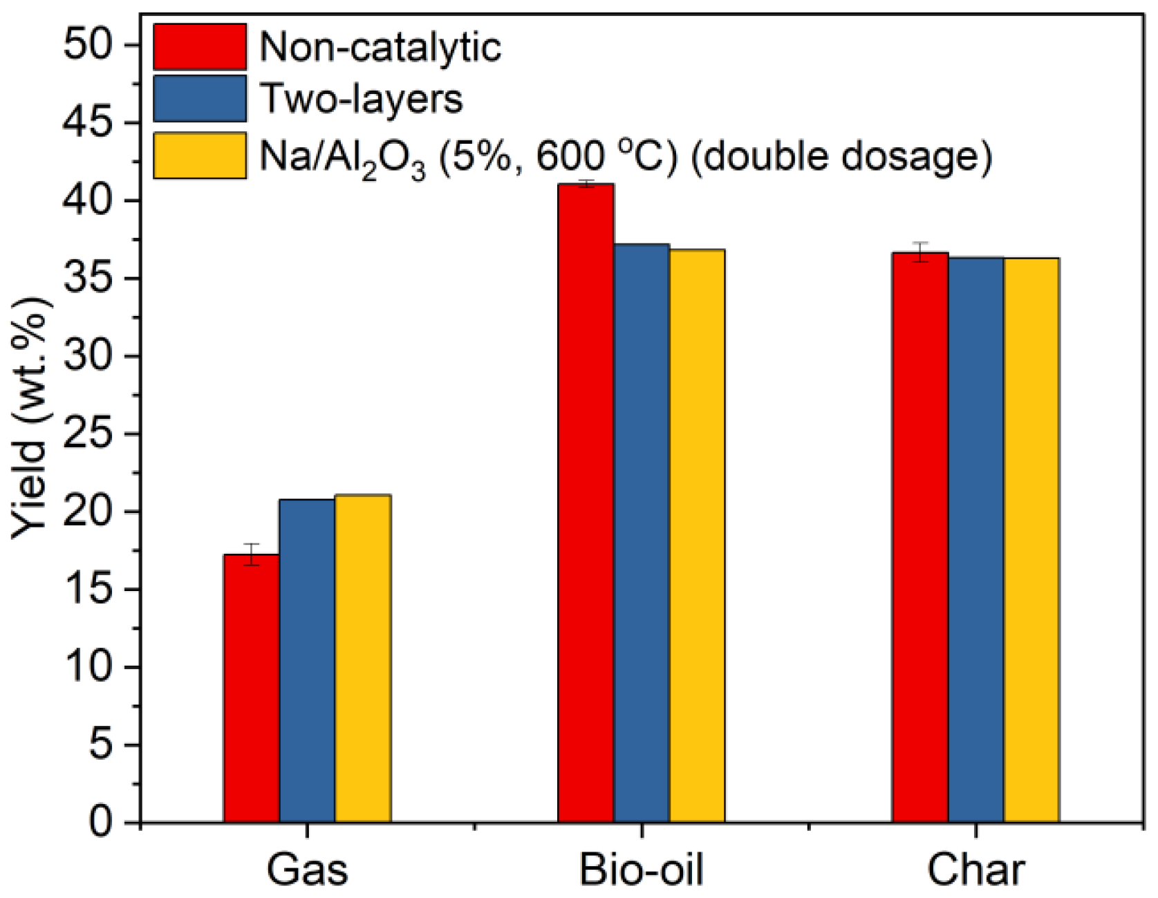 Catalysts 15 01142 g008