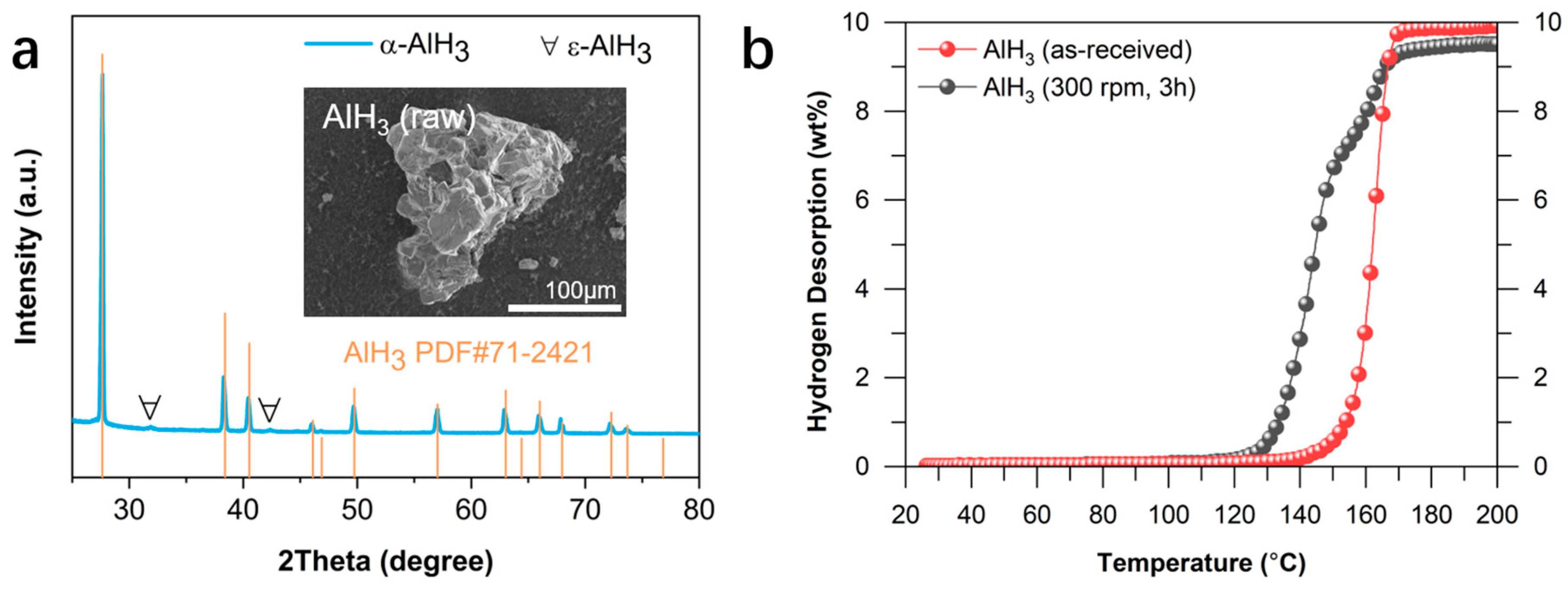 Catalysts 15 01143 g001