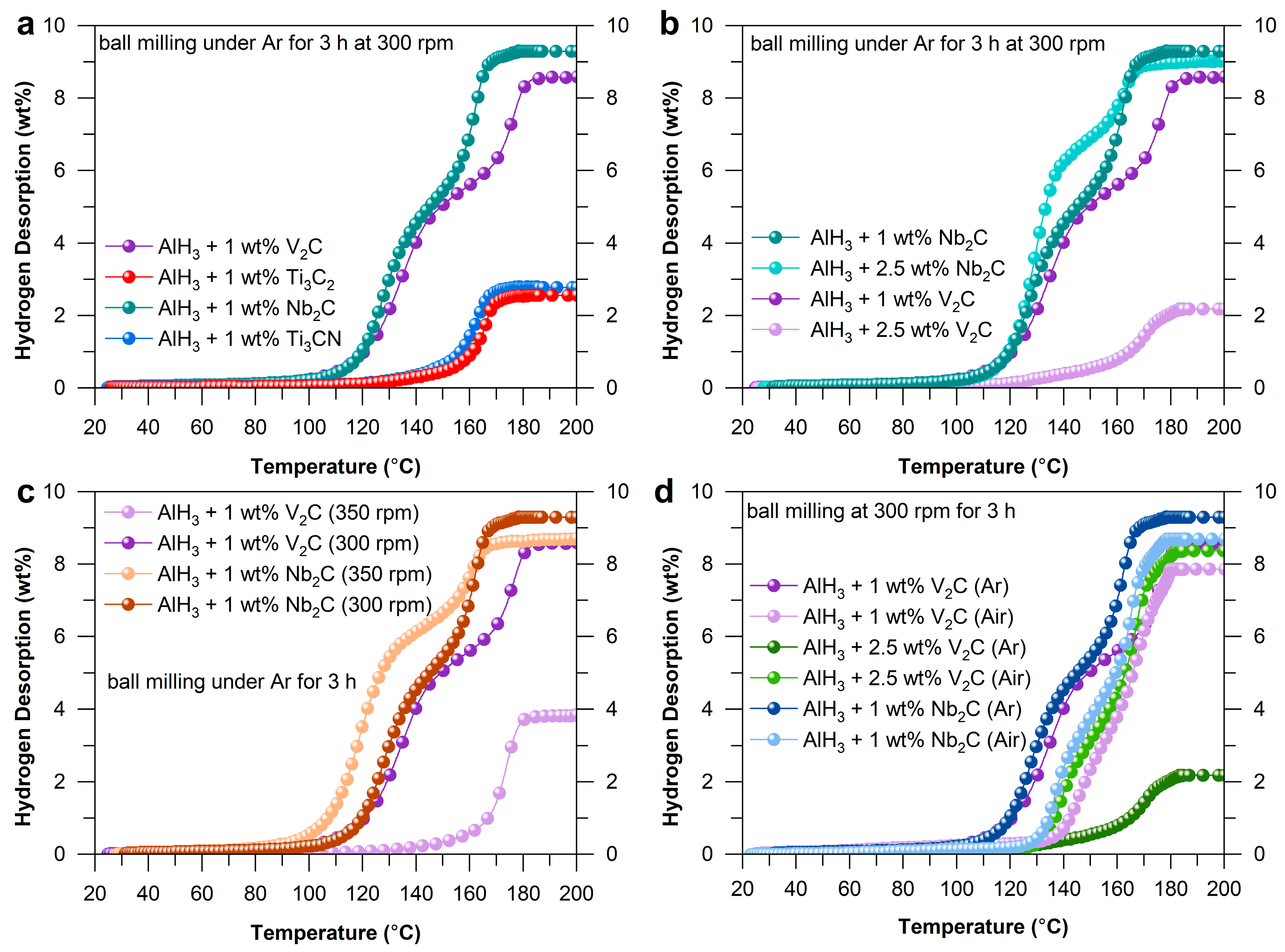 Catalysts 15 01143 g003