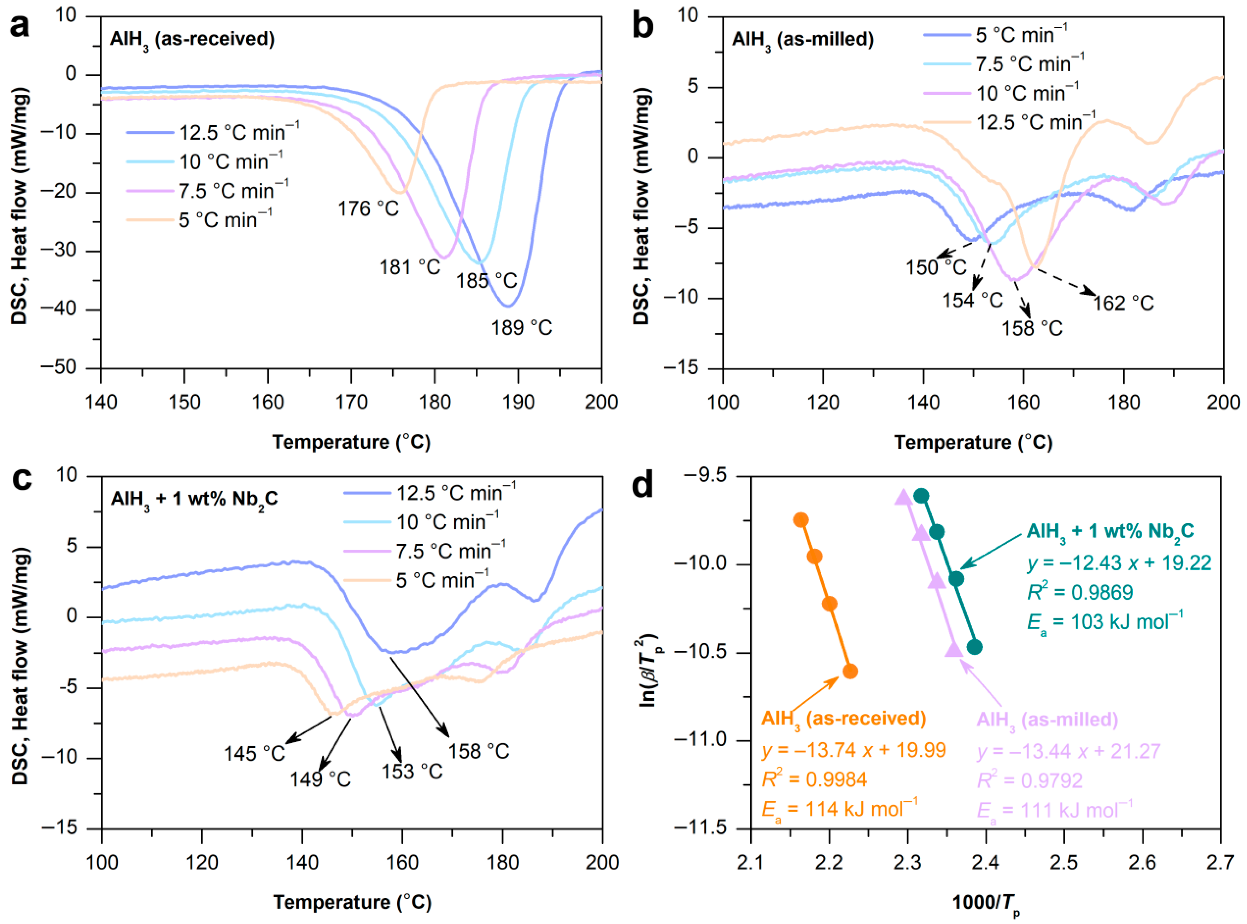 Catalysts 15 01143 g004