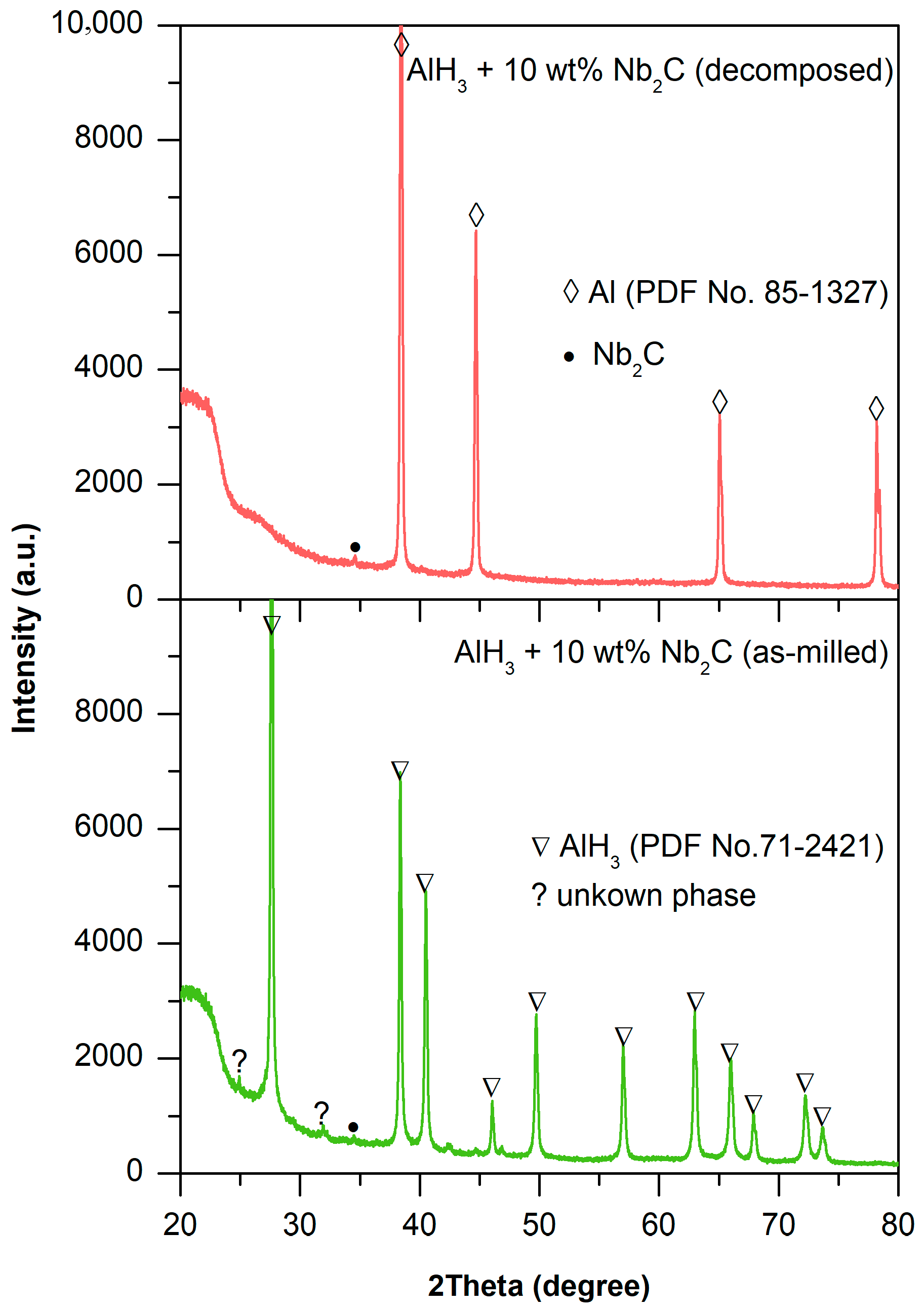 Catalysts 15 01143 g005