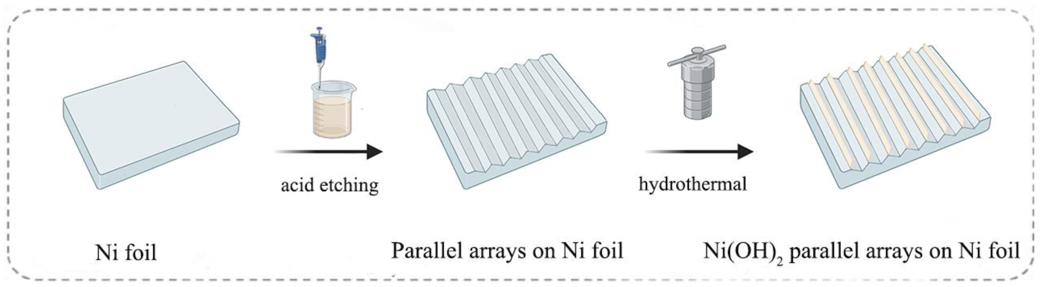 Catalysts 15 01144 g001