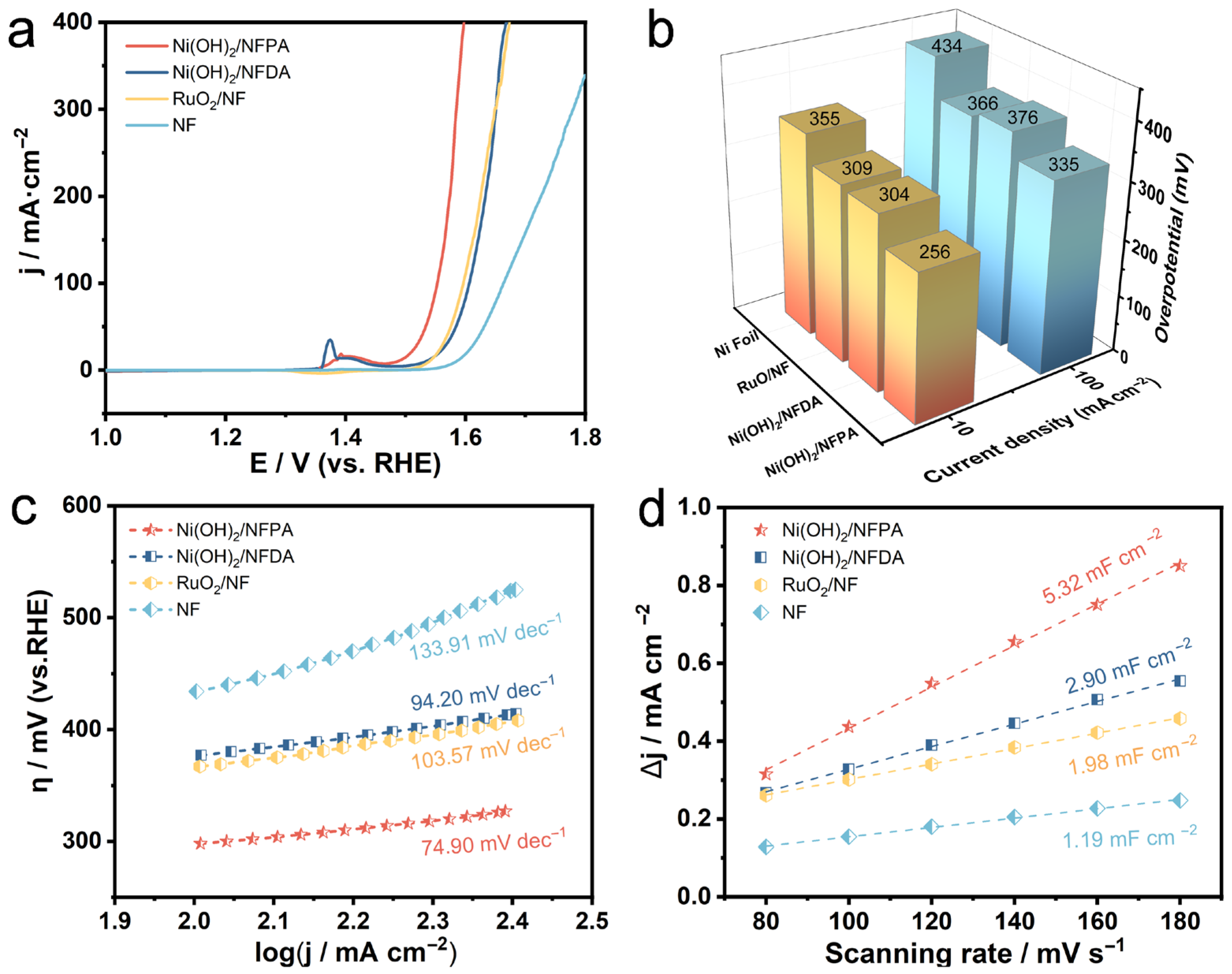 Catalysts 15 01144 g003
