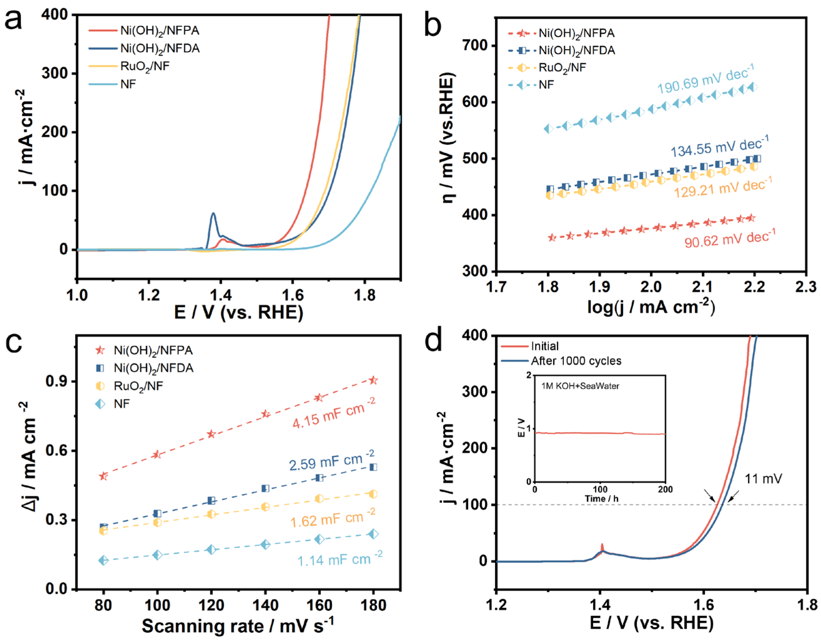 Catalysts 15 01144 g004