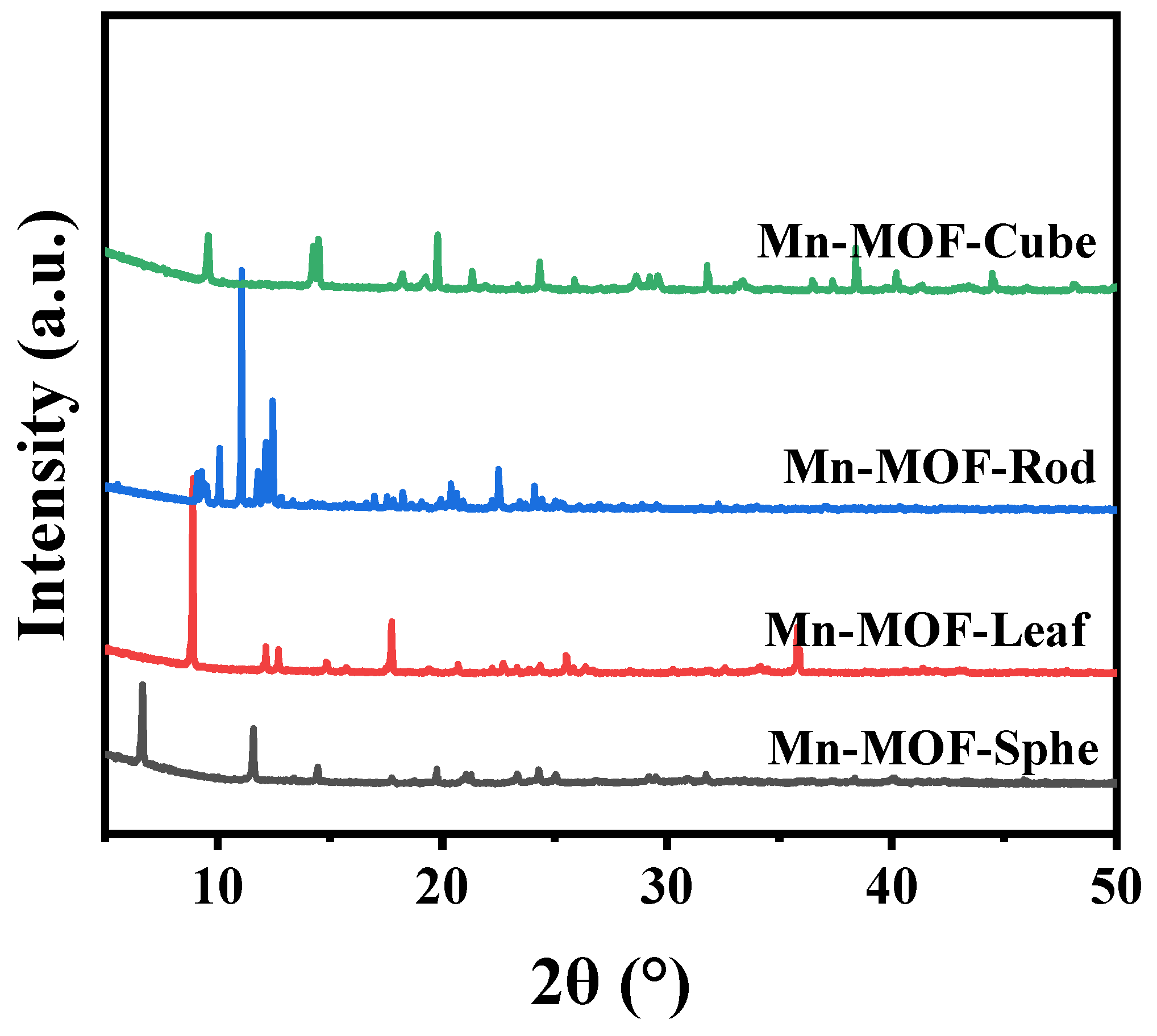 Catalysts 15 01145 g001 Catalysts 15 01145 g001