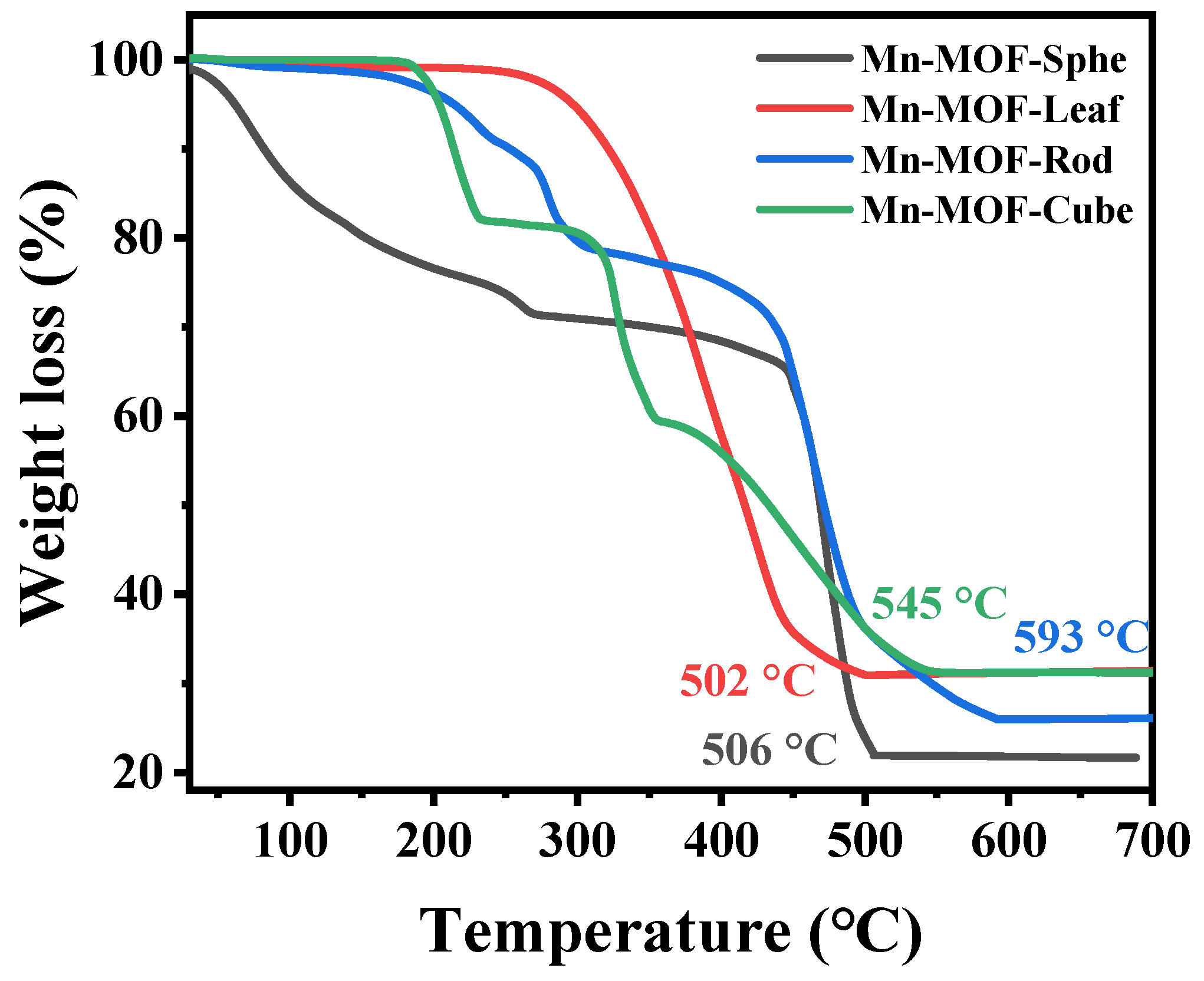Catalysts 15 01145 g003 Catalysts 15 01145 g003