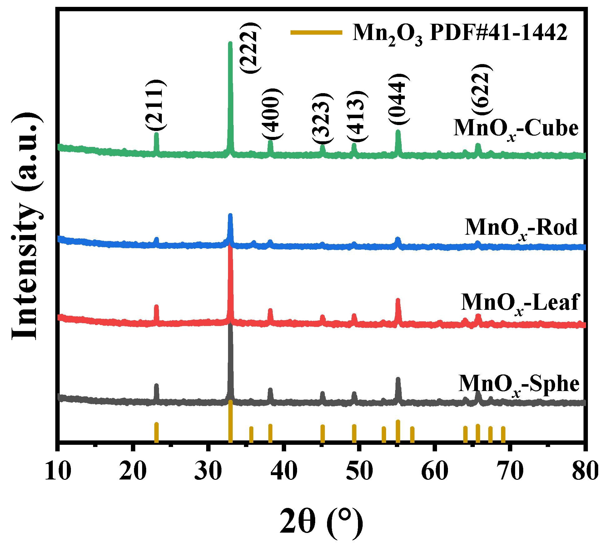 Catalysts 15 01145 g004 Catalysts 15 01145 g004