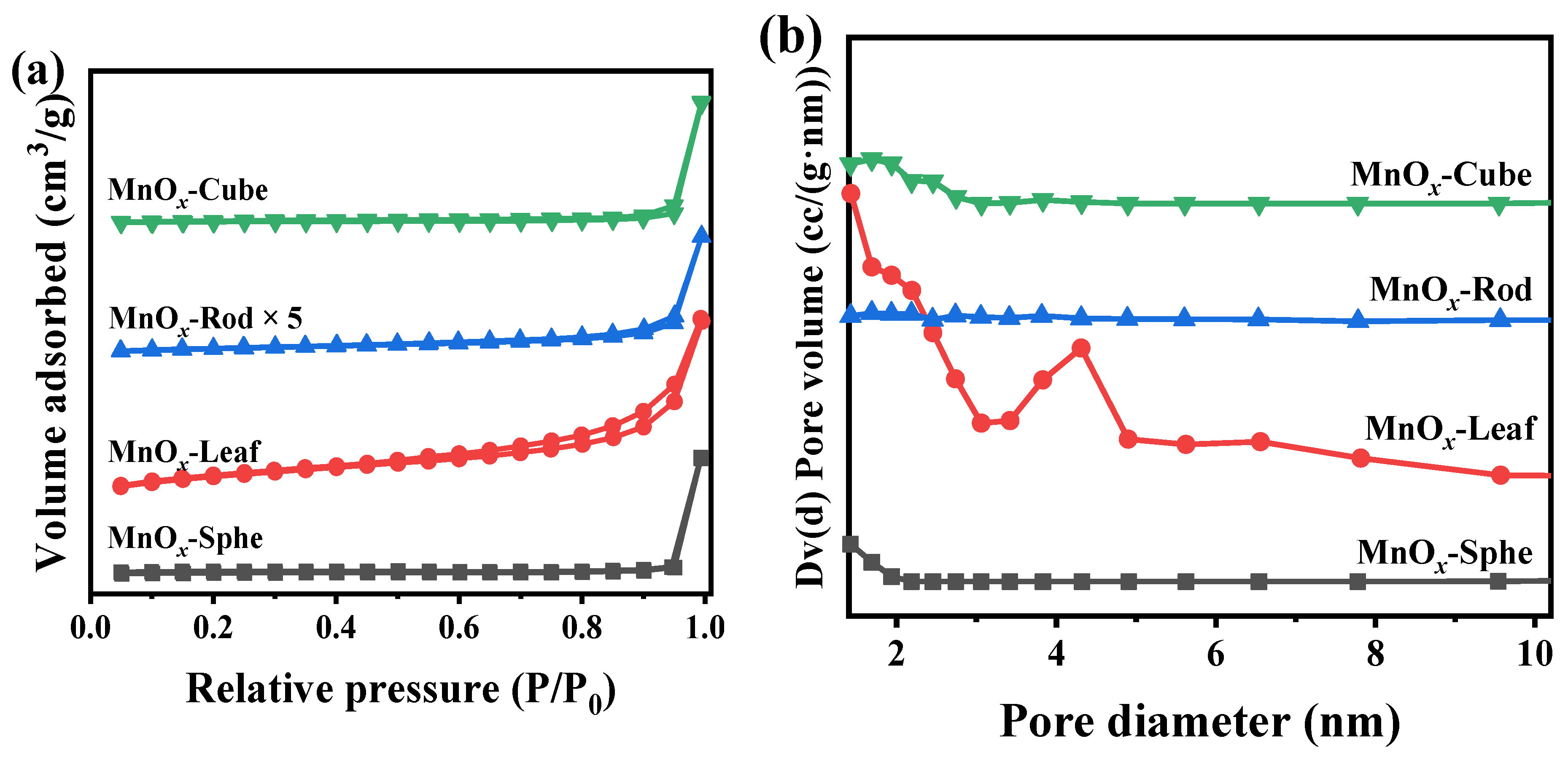 Catalysts 15 01145 g006 Catalysts 15 01145 g006