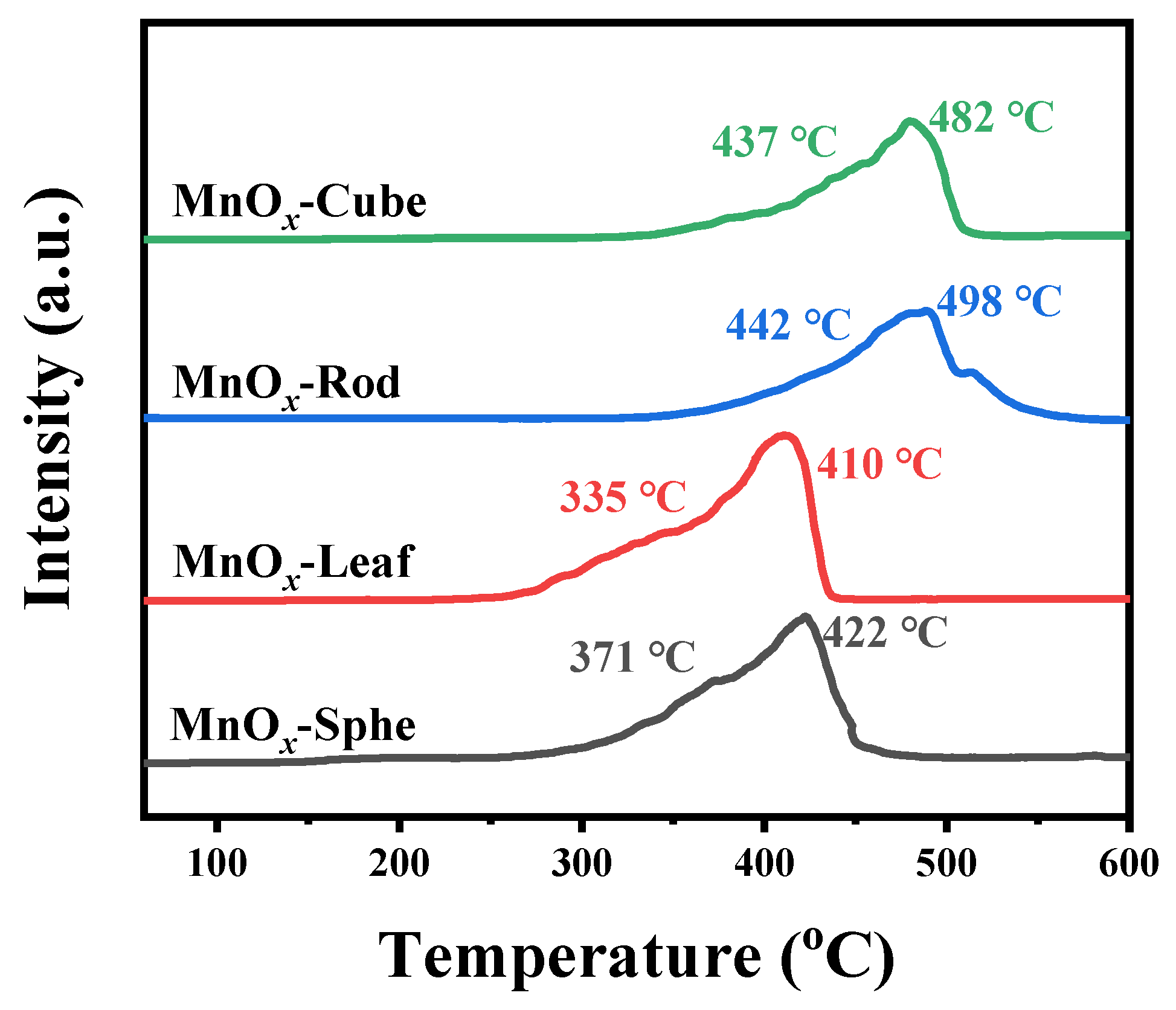 Catalysts 15 01145 g007 Catalysts 15 01145 g007