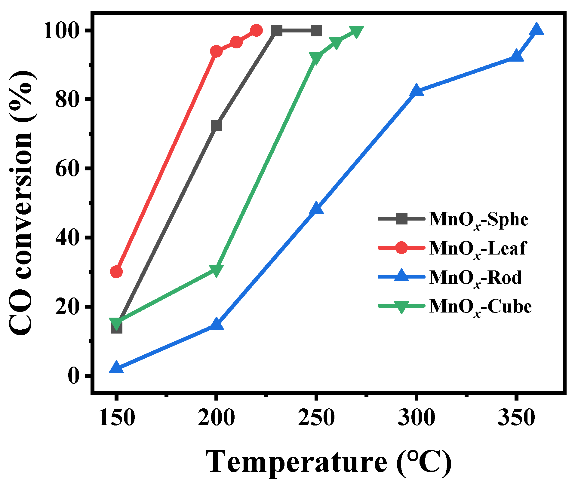 Catalysts 15 01145 g008 Catalysts 15 01145 g008