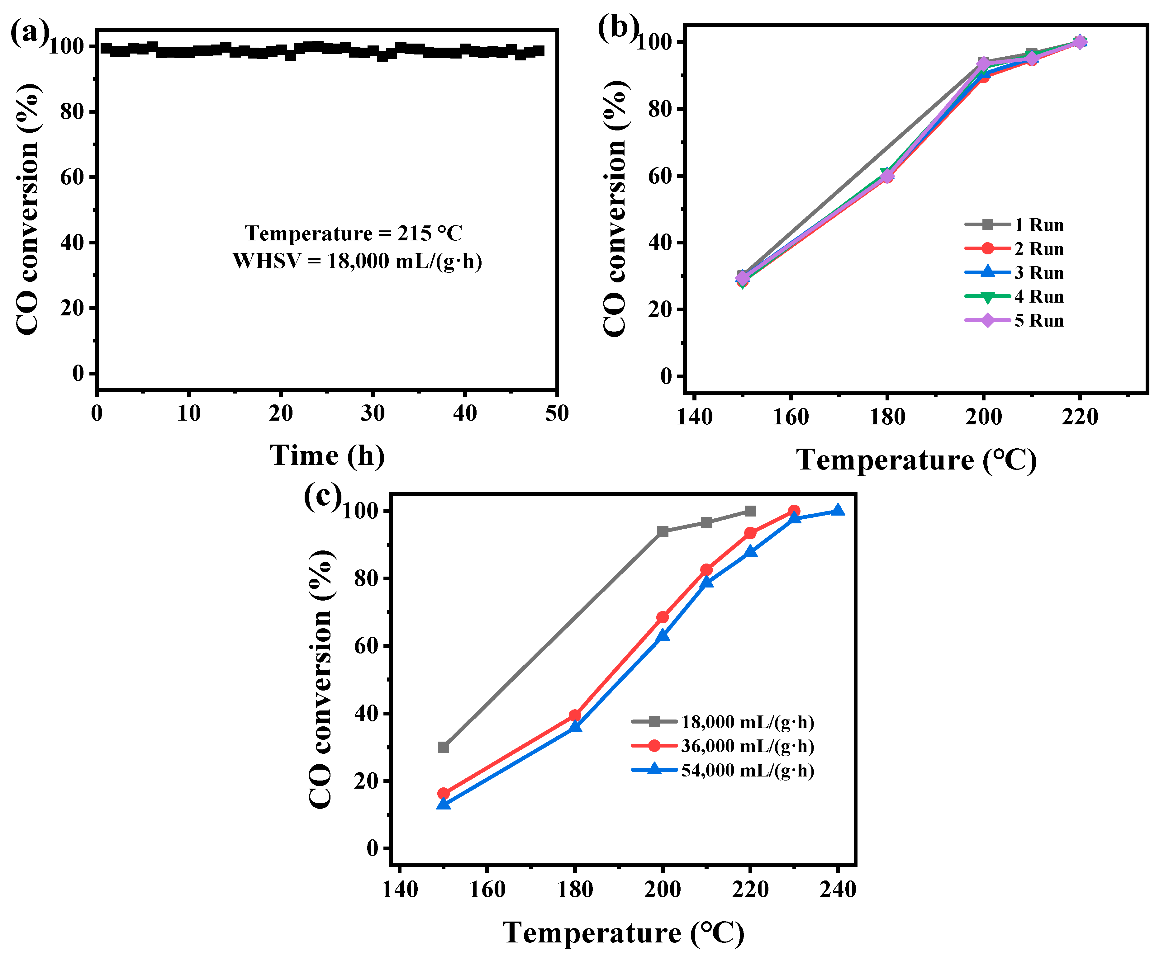 Catalysts 15 01145 g009 Catalysts 15 01145 g009