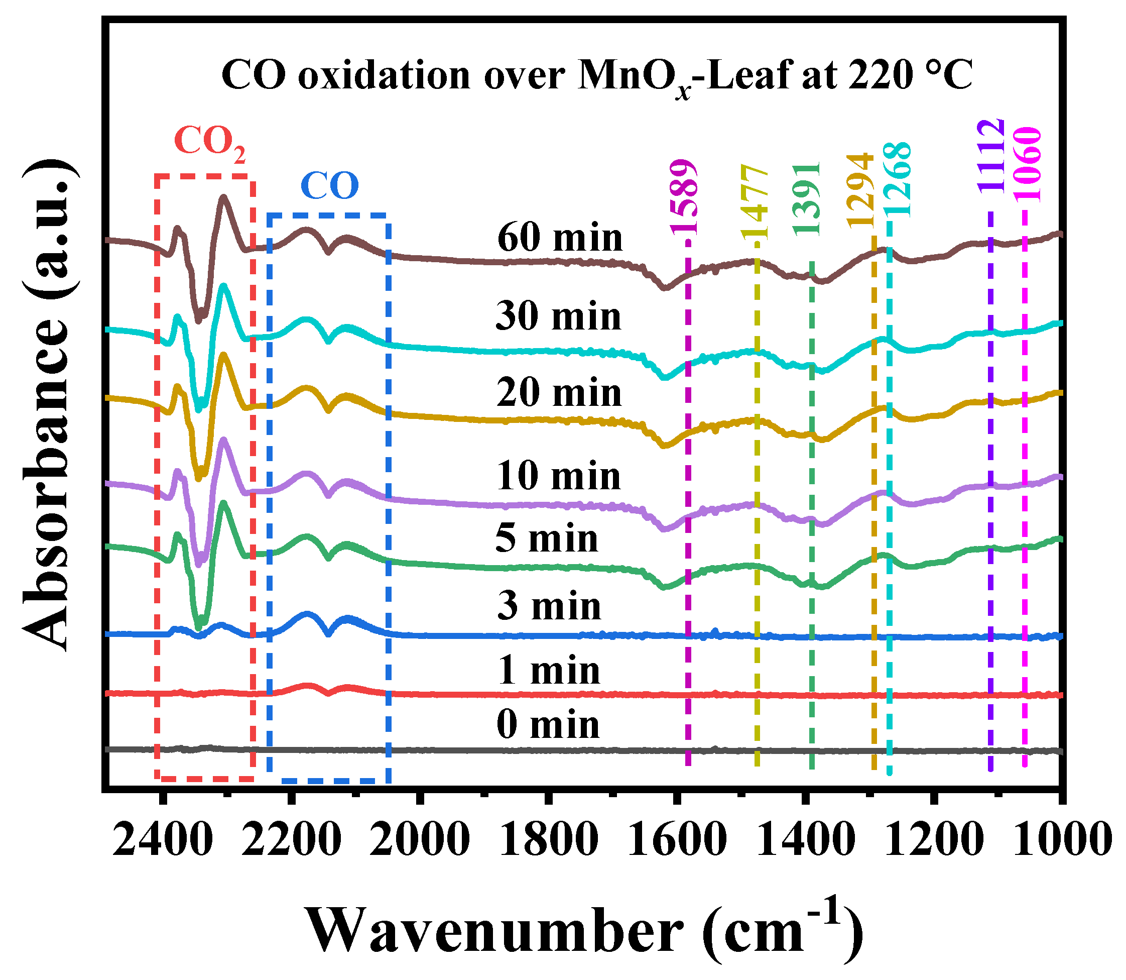 Catalysts 15 01145 g011 Catalysts 15 01145 g011
