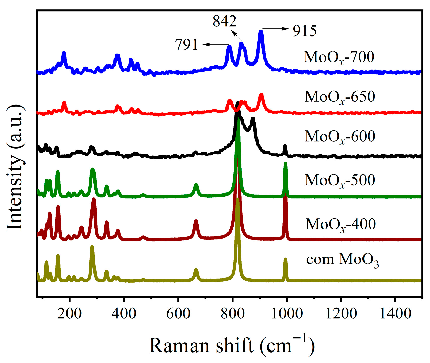 Catalysts 15 01146 g001