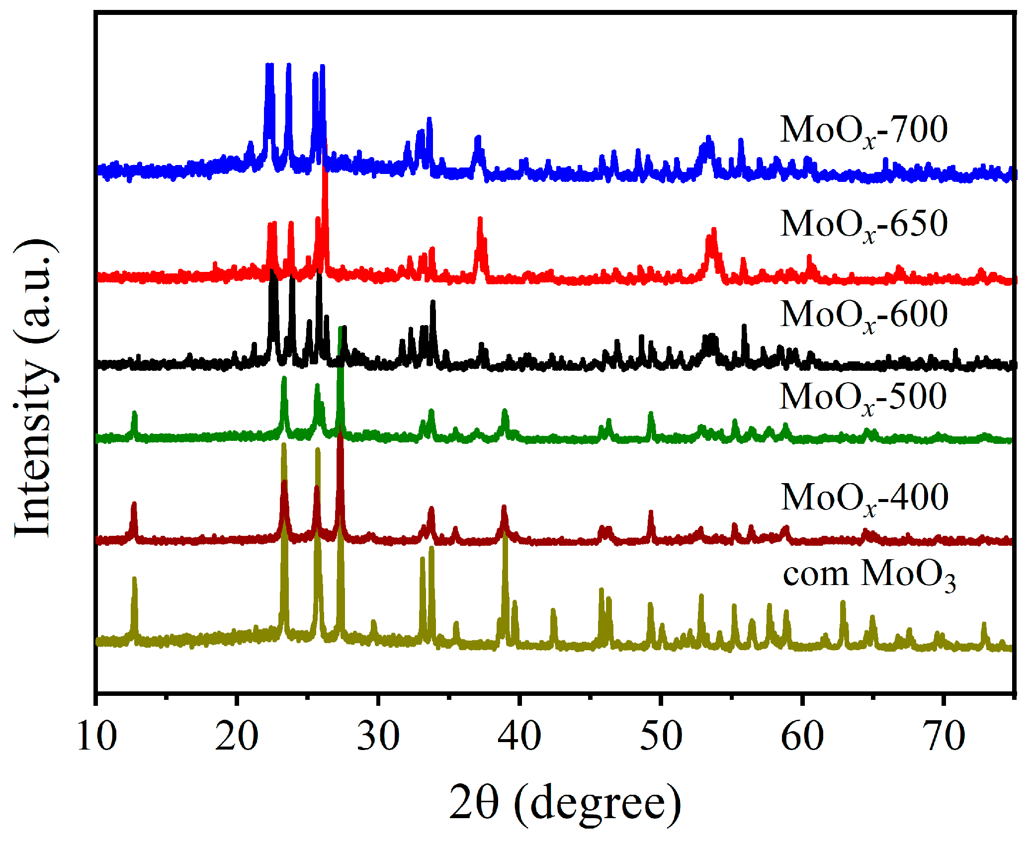 Catalysts 15 01146 g002