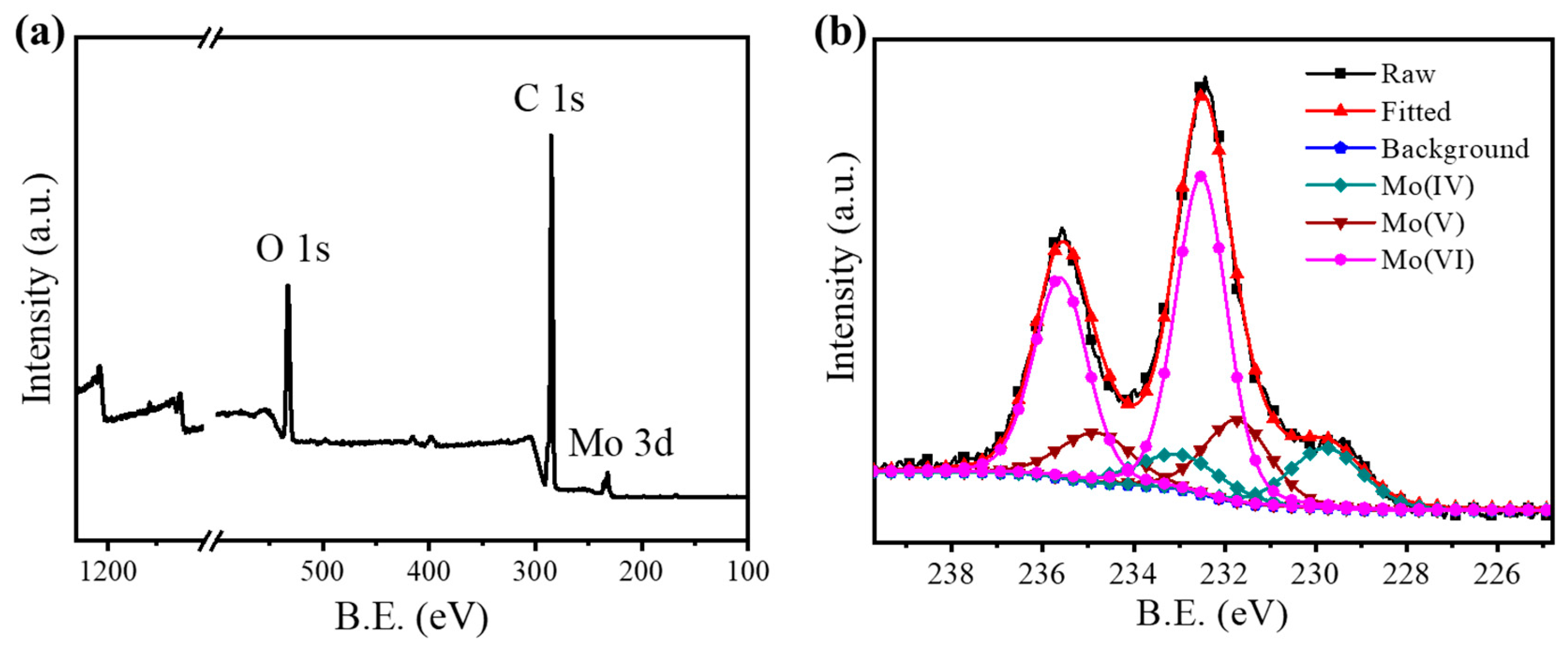 Catalysts 15 01146 g003