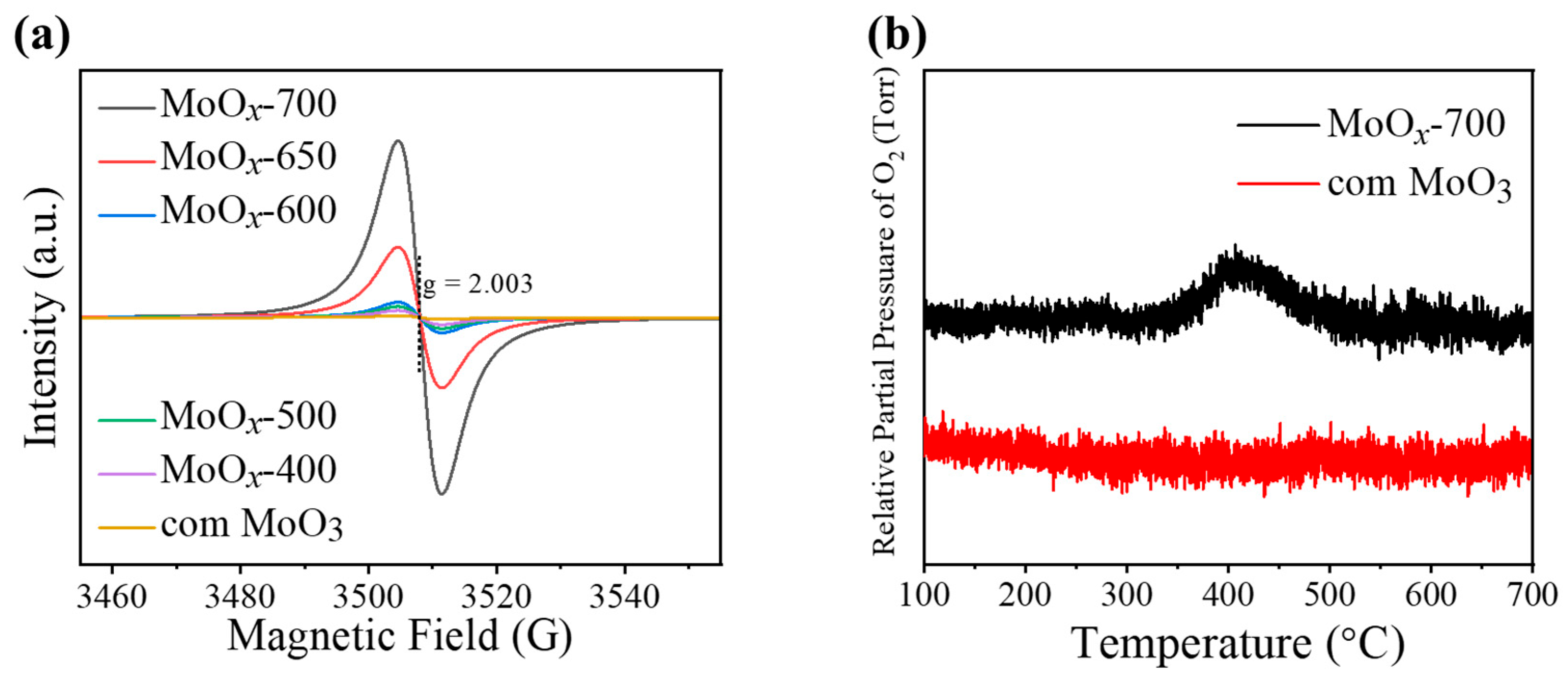Catalysts 15 01146 g004