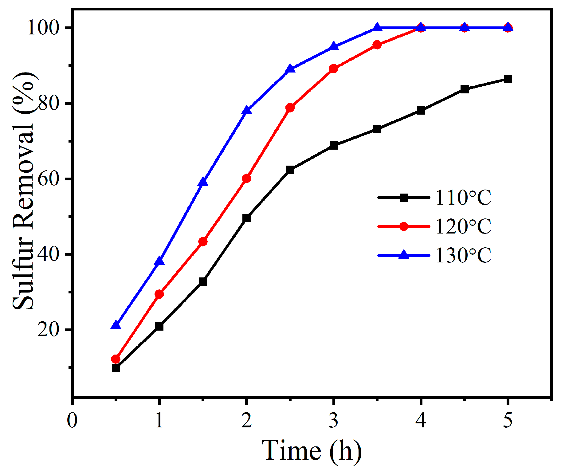 Catalysts 15 01146 g005
