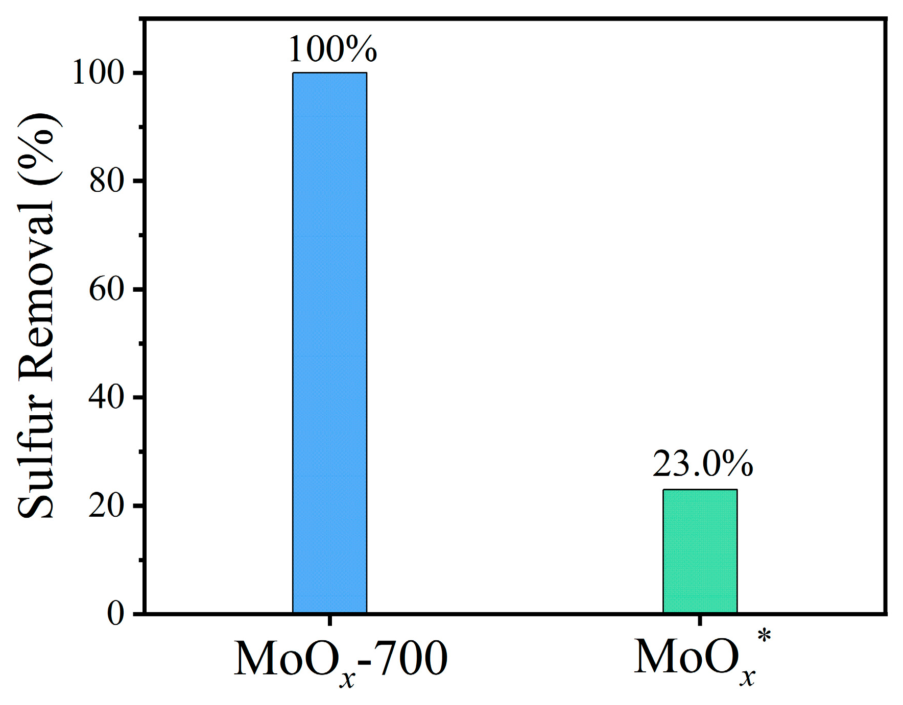 Catalysts 15 01146 g006