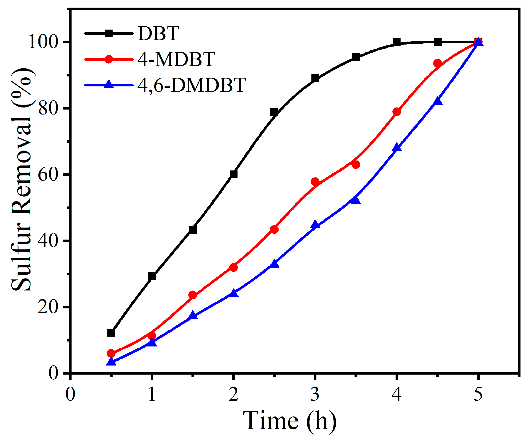 Catalysts 15 01146 g007
