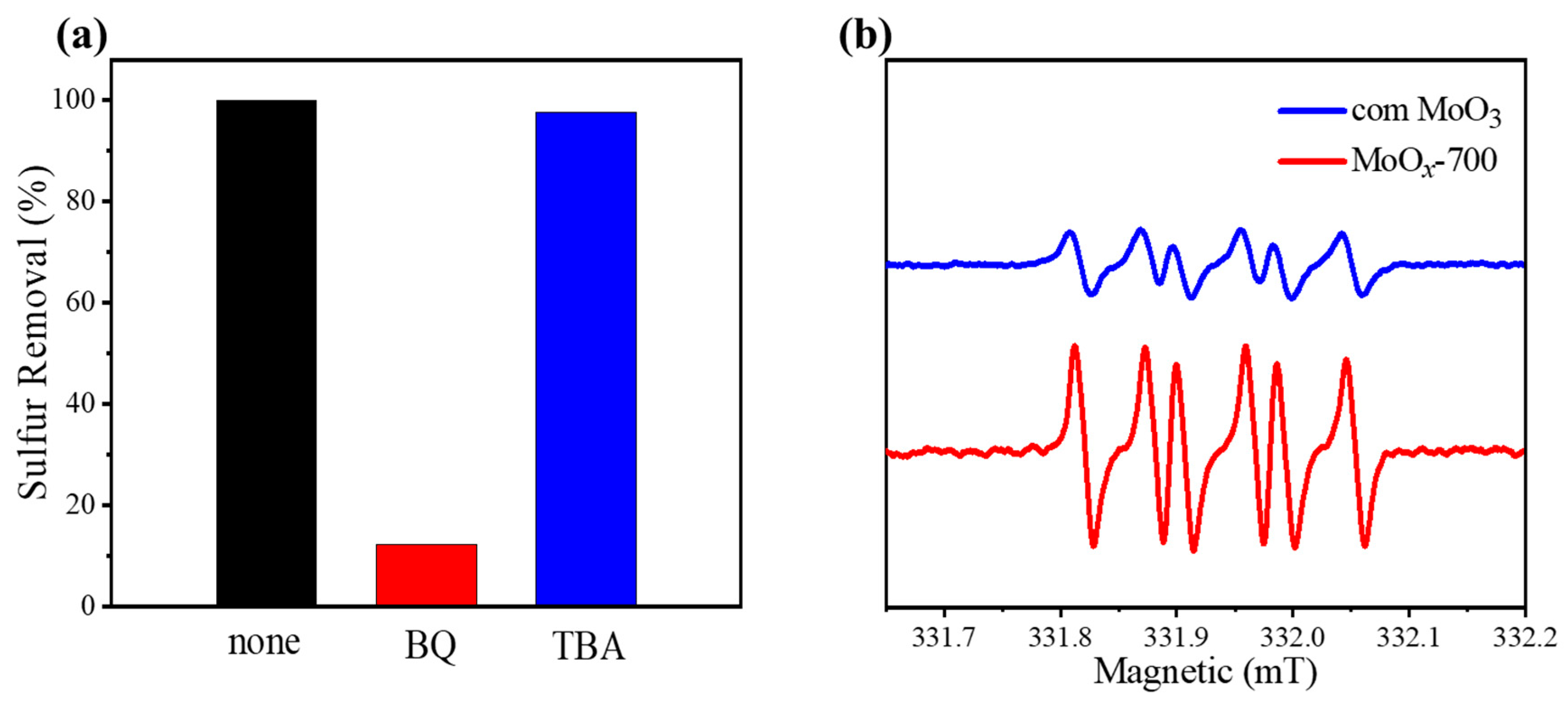 Catalysts 15 01146 g009