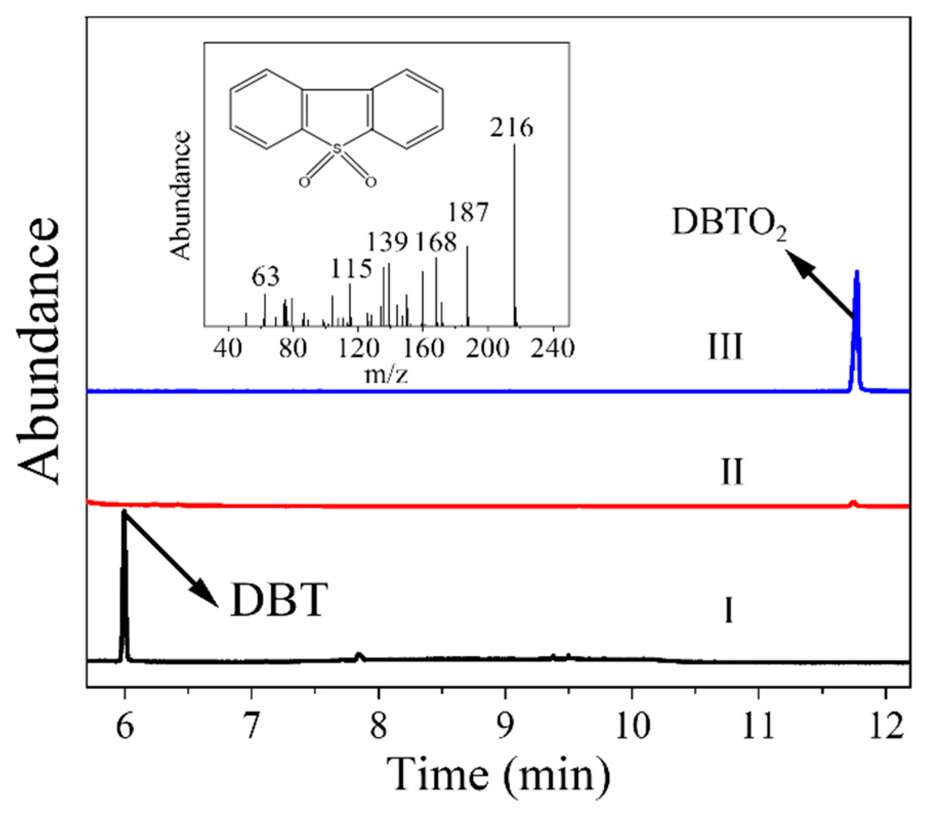 Catalysts 15 01146 g010