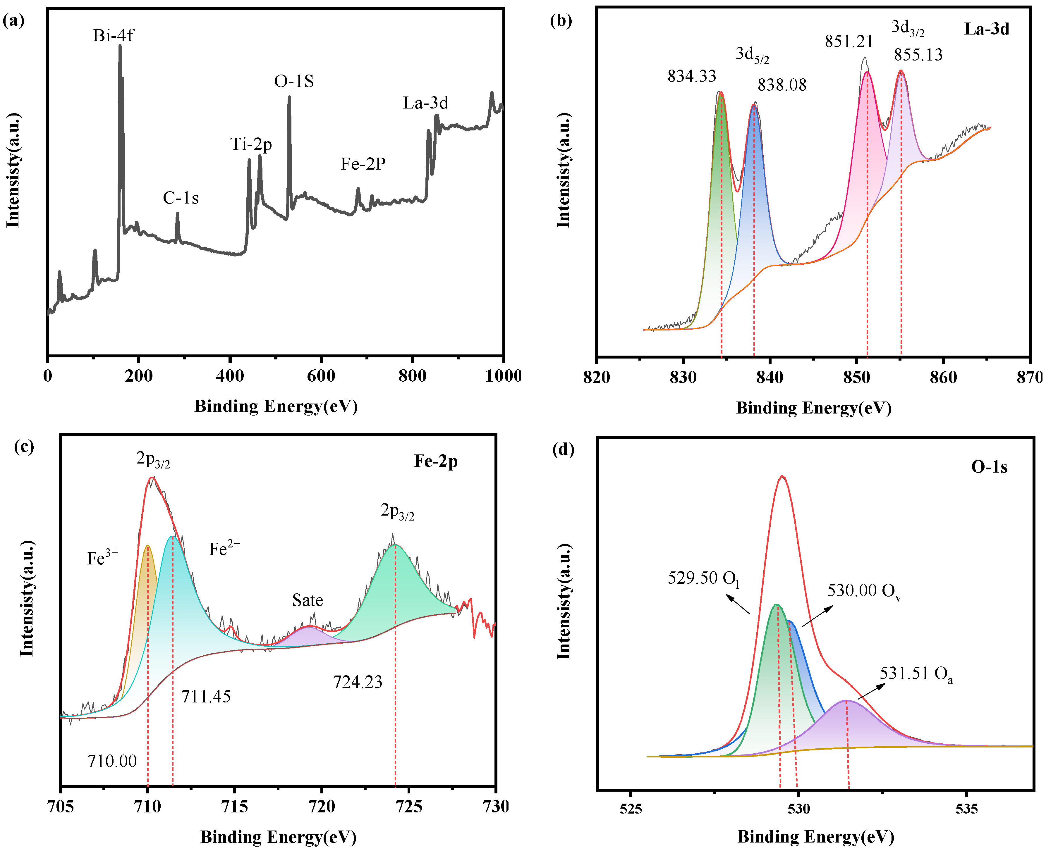 Catalysts 15 01147 g004a Catalysts 15 01147 g004a