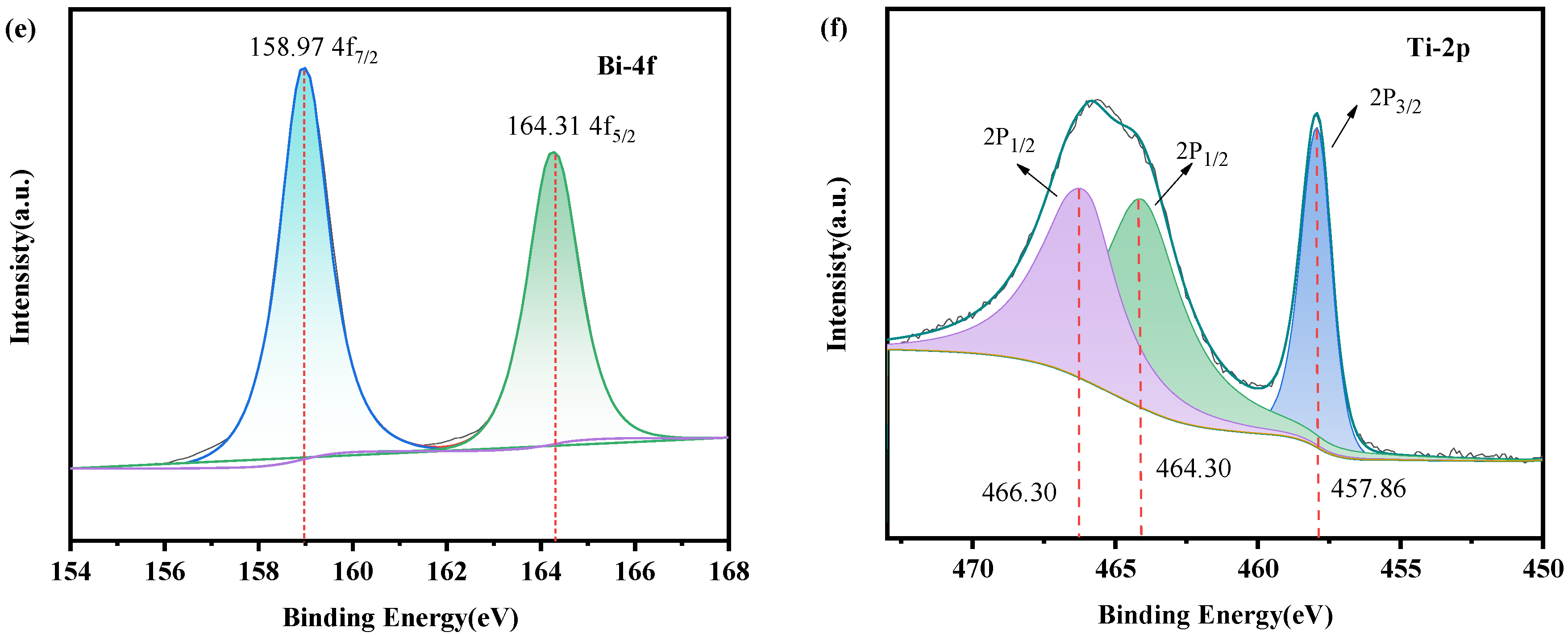 Catalysts 15 01147 g004b Catalysts 15 01147 g004b