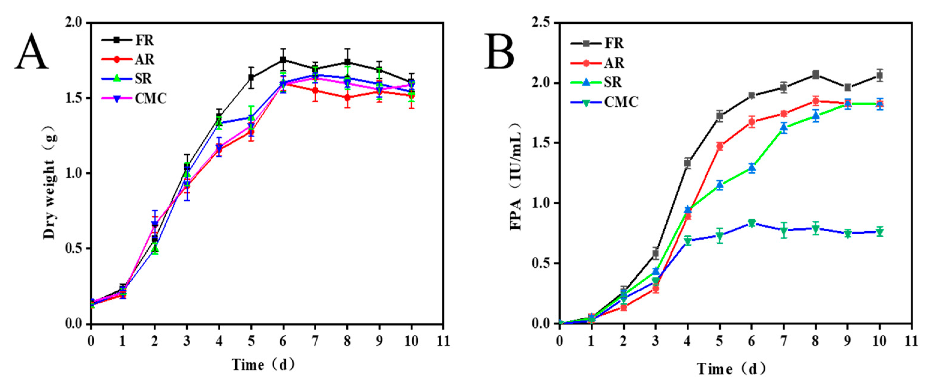 Catalysts 15 01150 g002