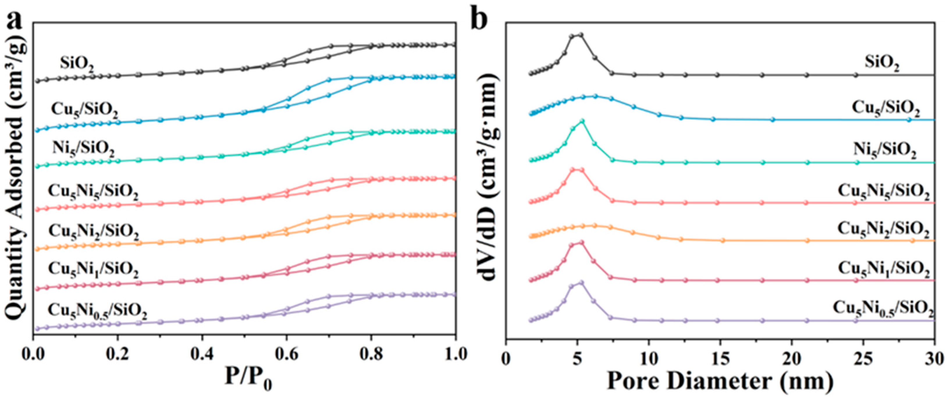 Catalysts 15 01151 g001