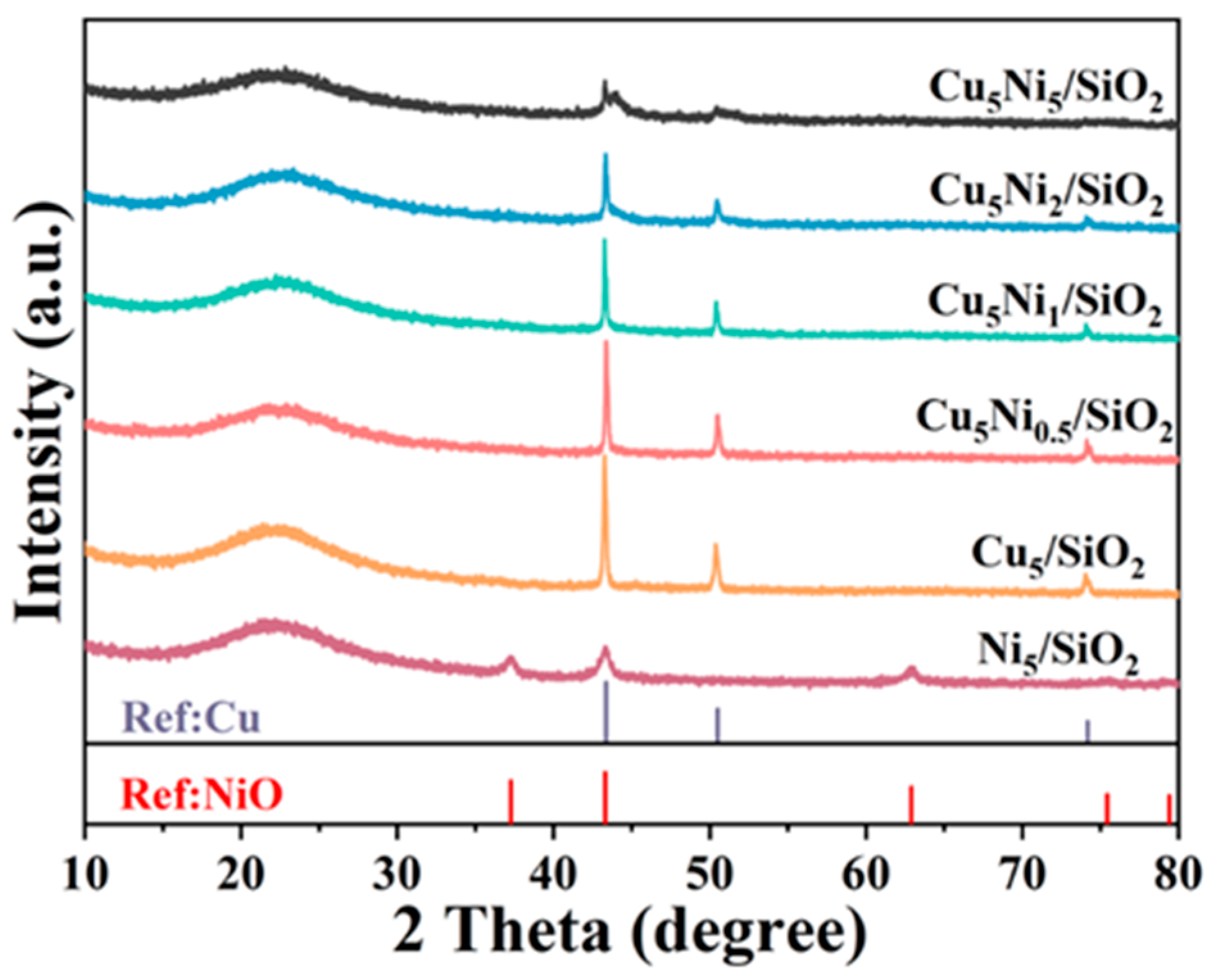 Catalysts 15 01151 g002